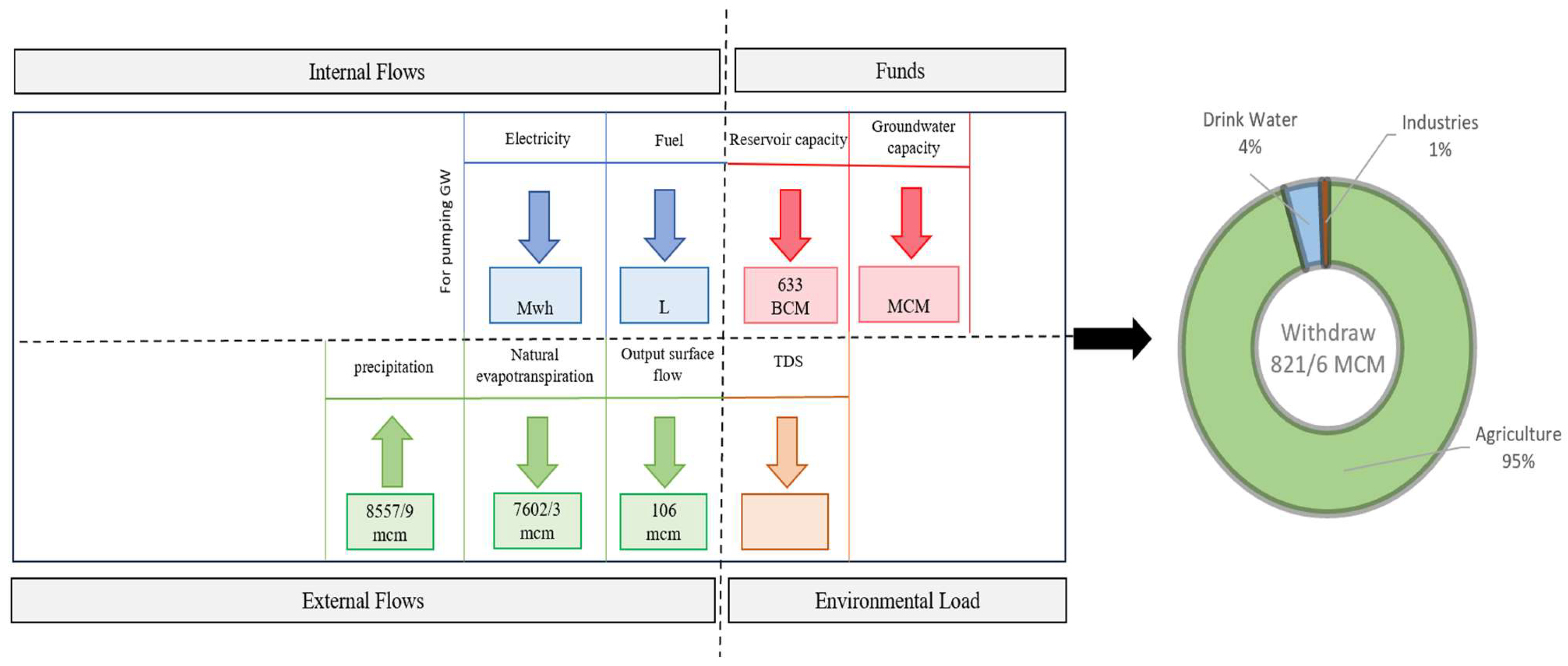 Preprints 158304 g005