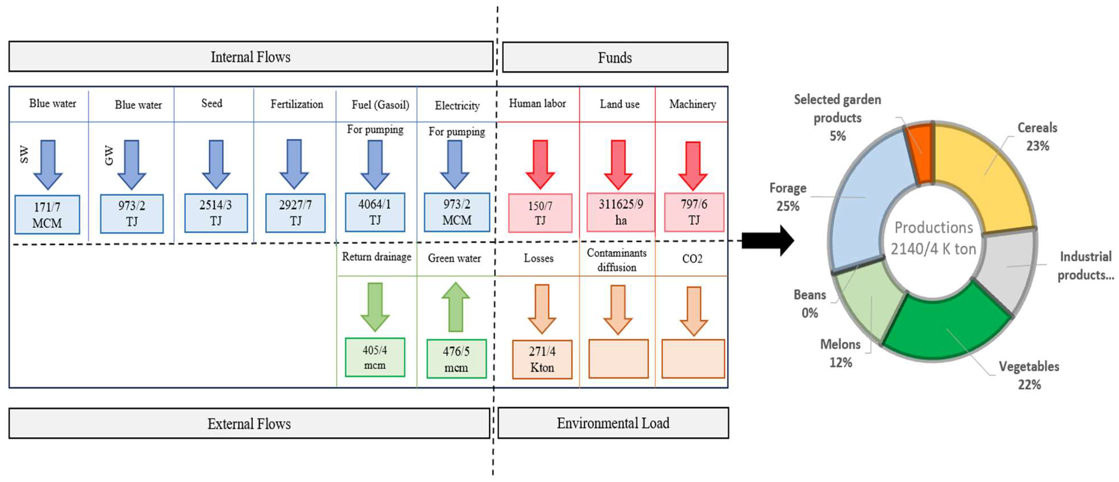 Preprints 158304 g006