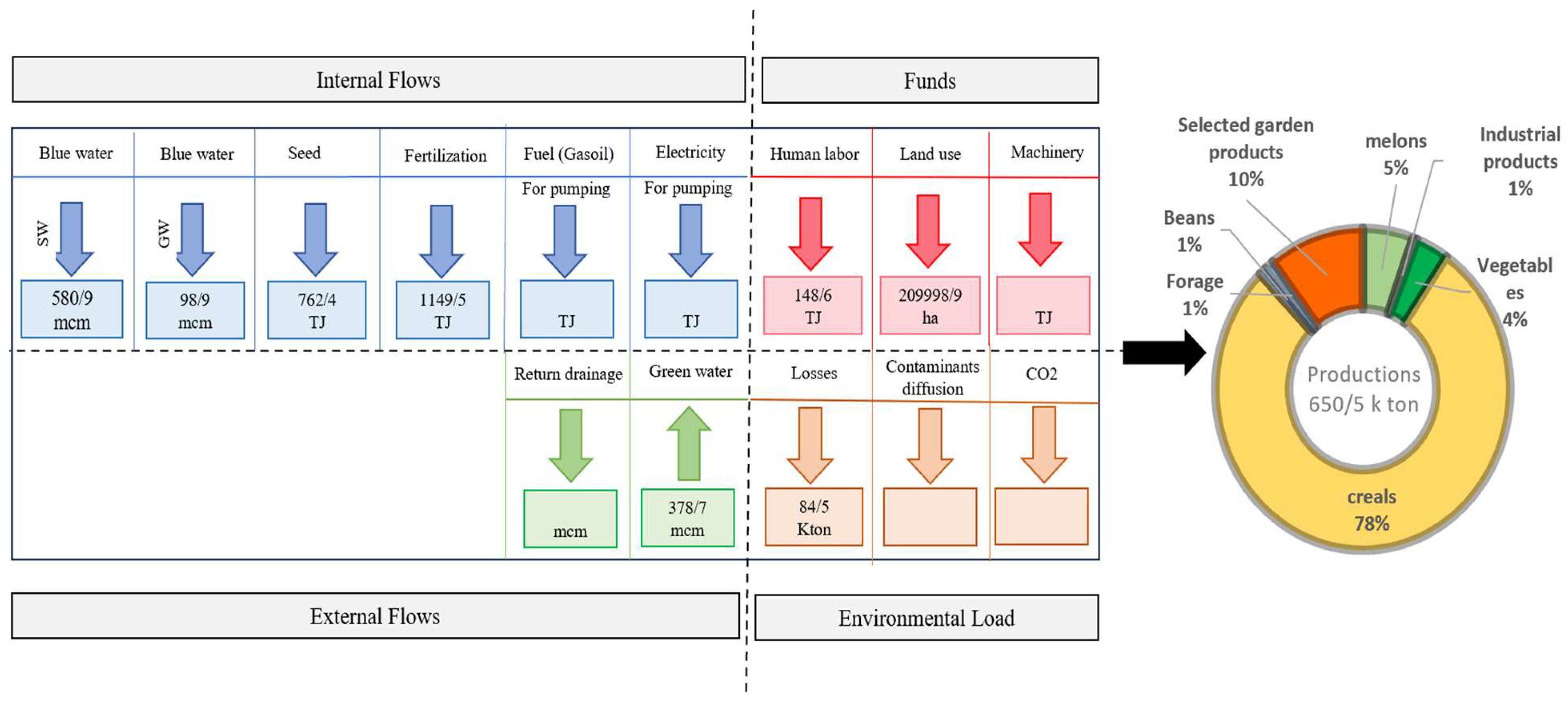 Preprints 158304 g007