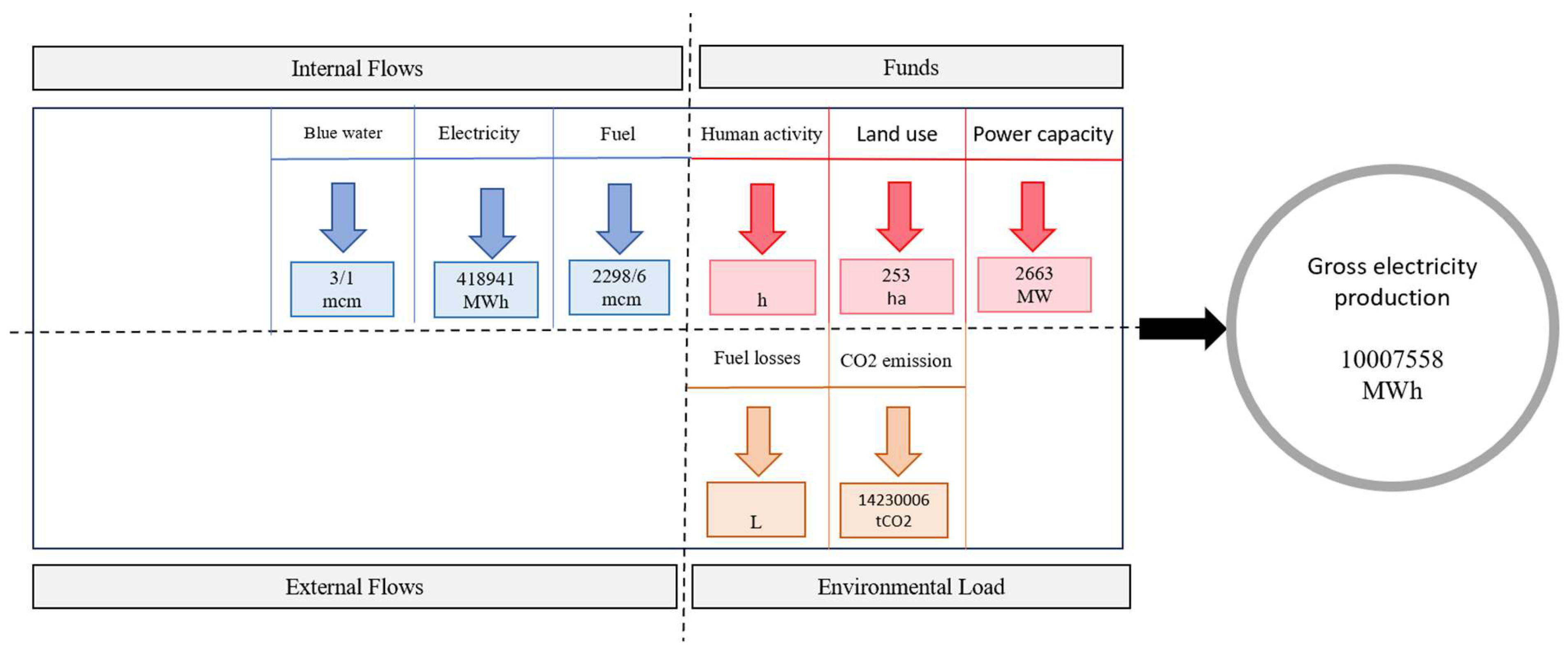 Preprints 158304 g008