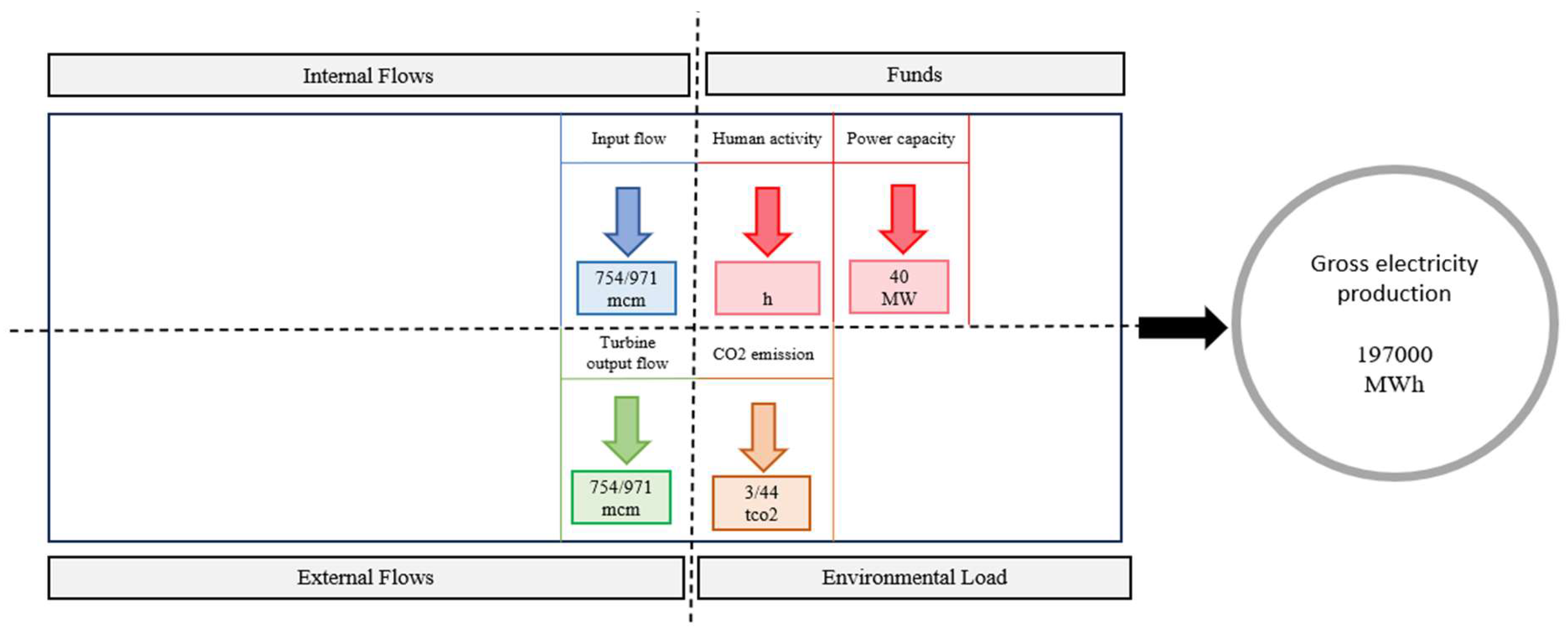 Preprints 158304 g009