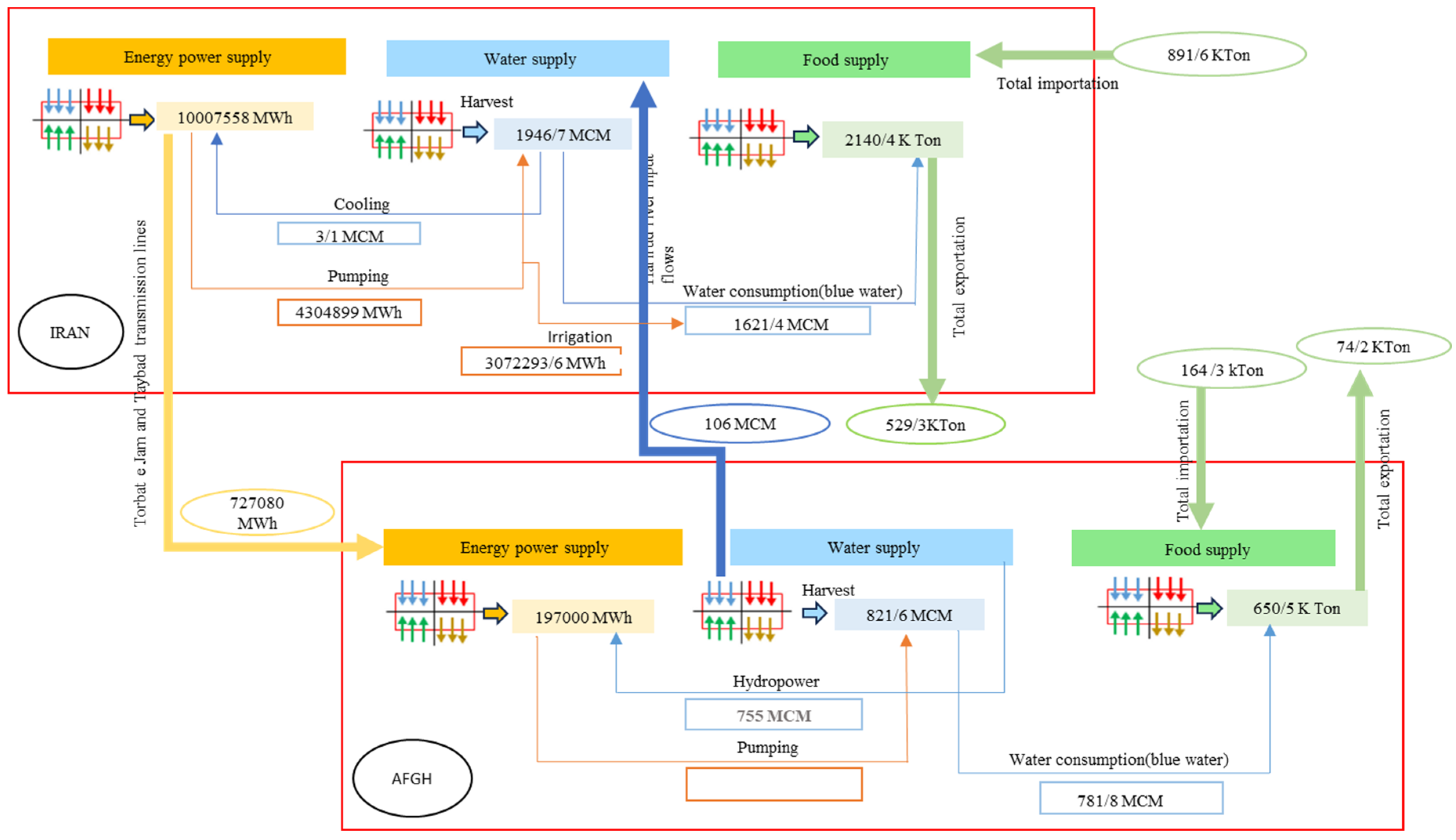 Preprints 158304 g010