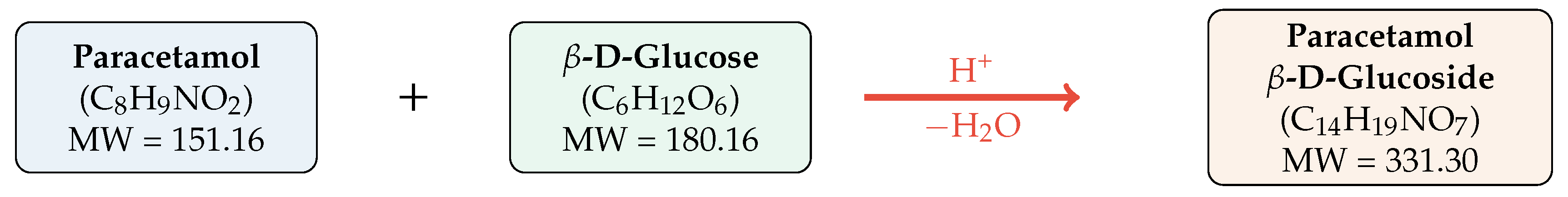 Preprints 200575 g001