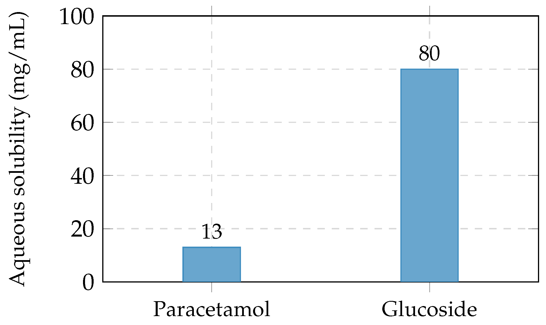 Preprints 200575 g002