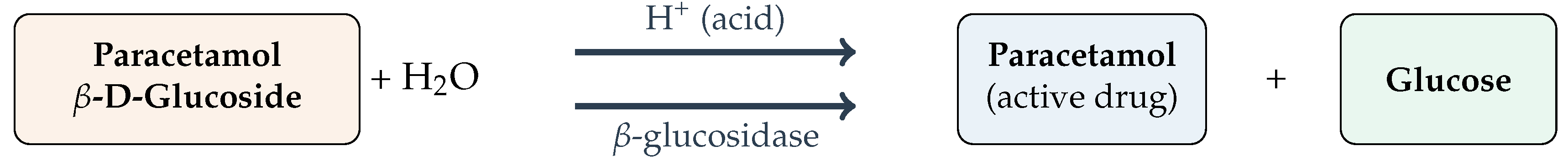 Preprints 200575 g003