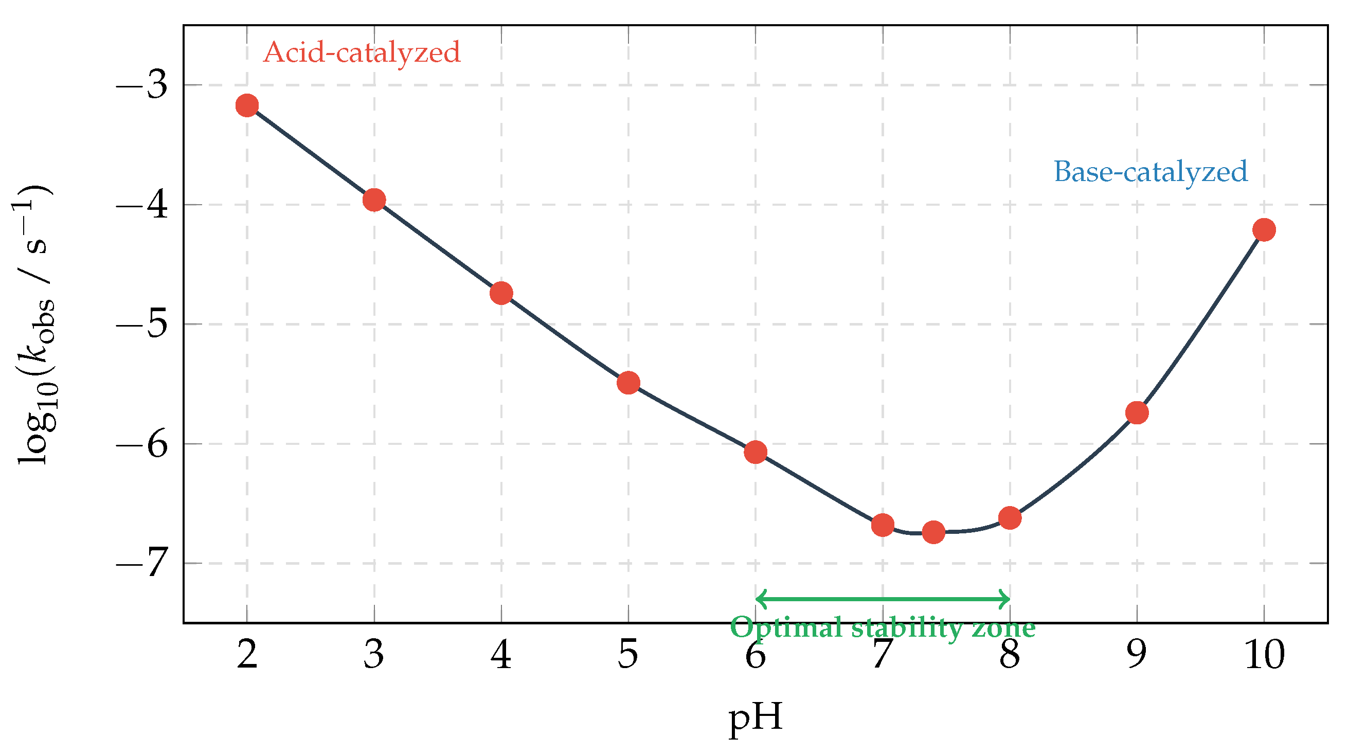 Preprints 200575 g004