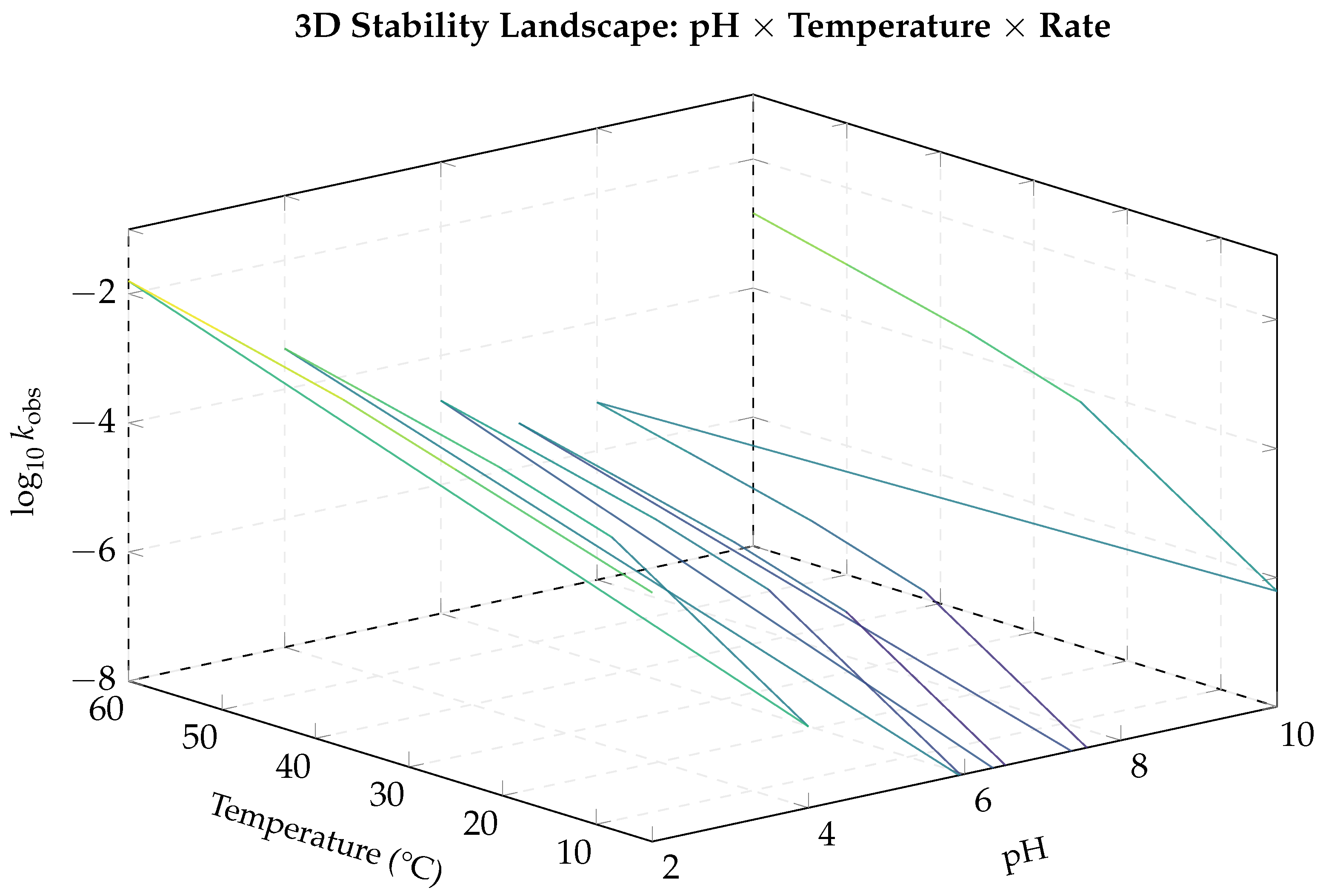 Preprints 200575 g005