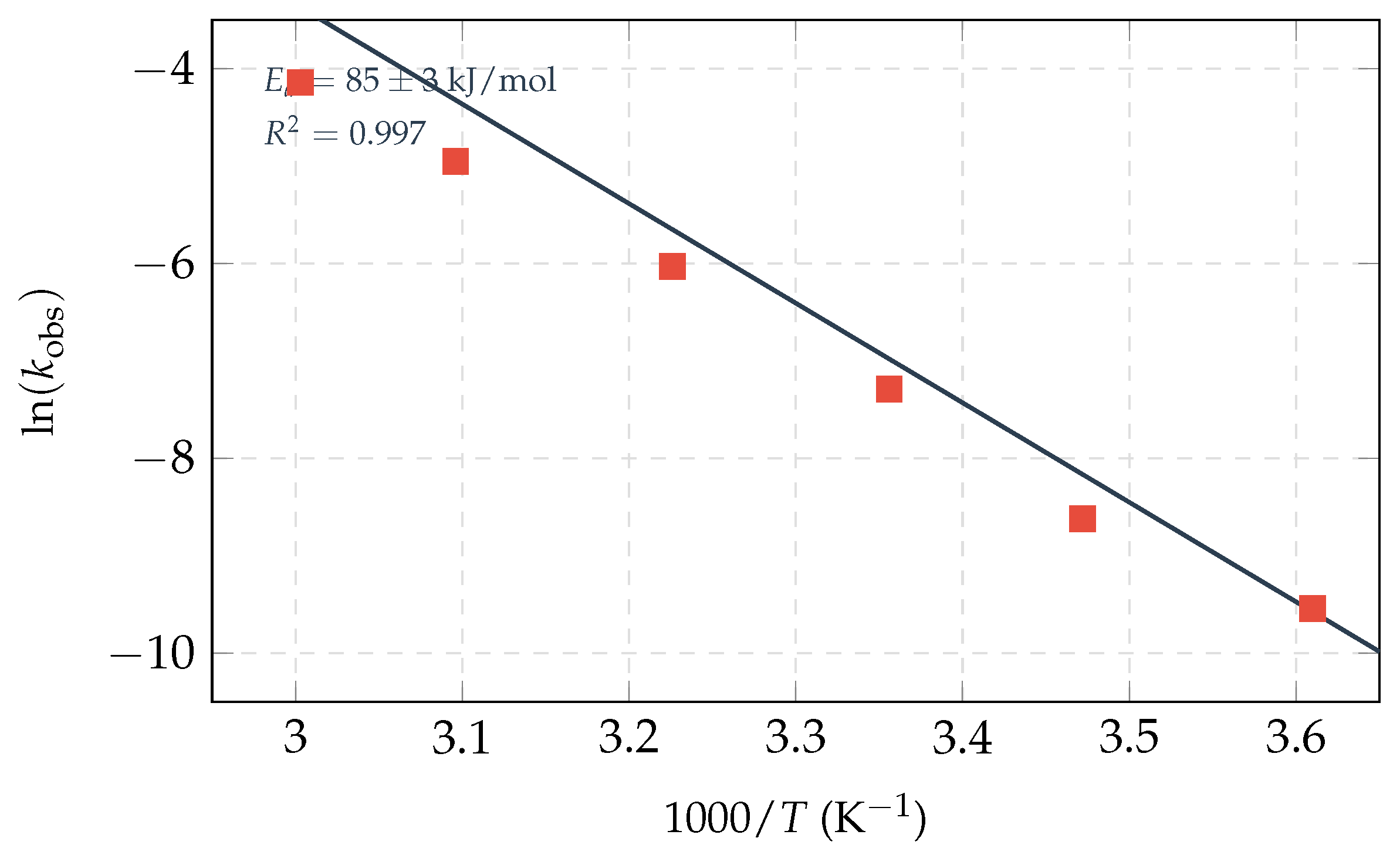 Preprints 200575 g006