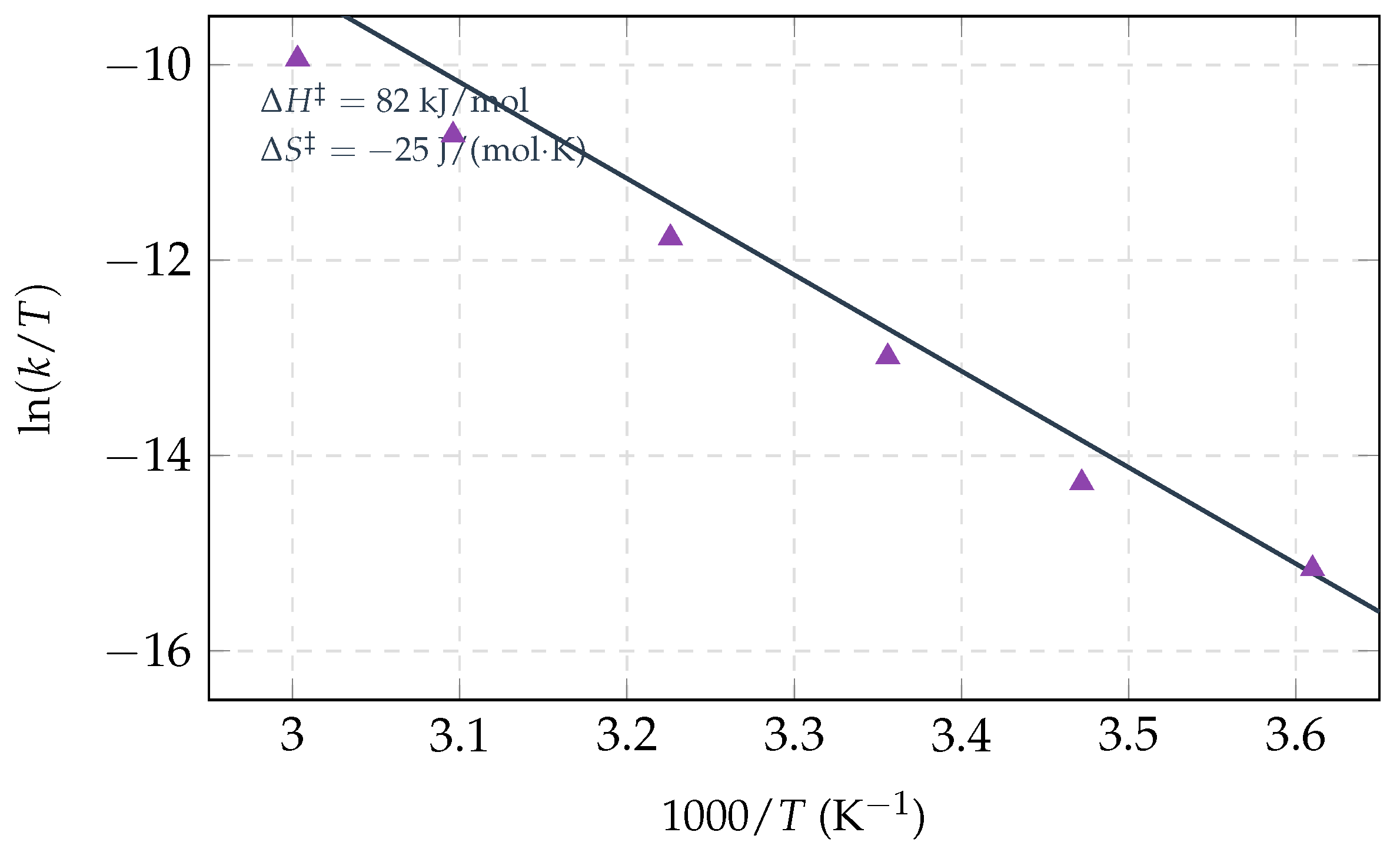 Preprints 200575 g007