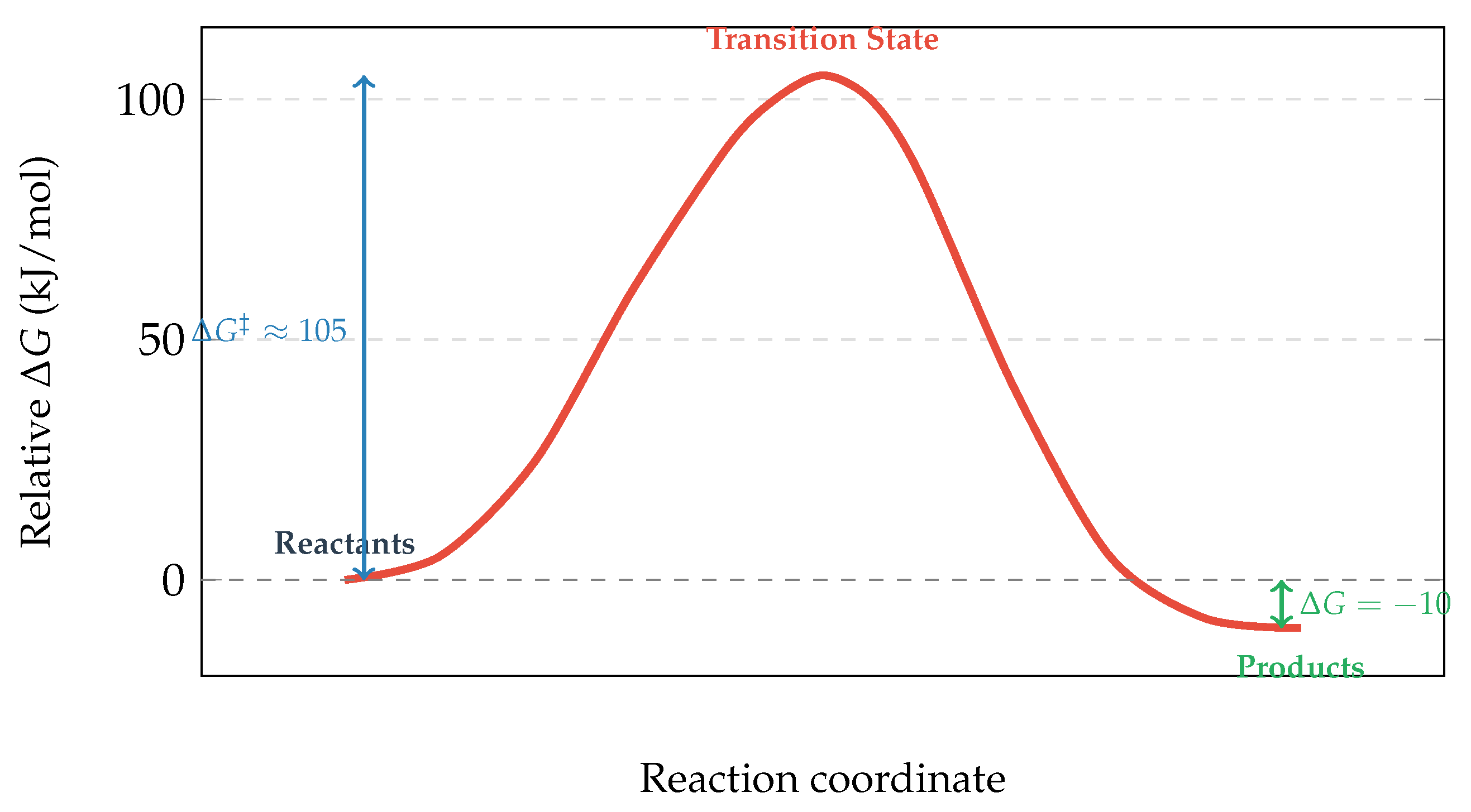 Preprints 200575 g008