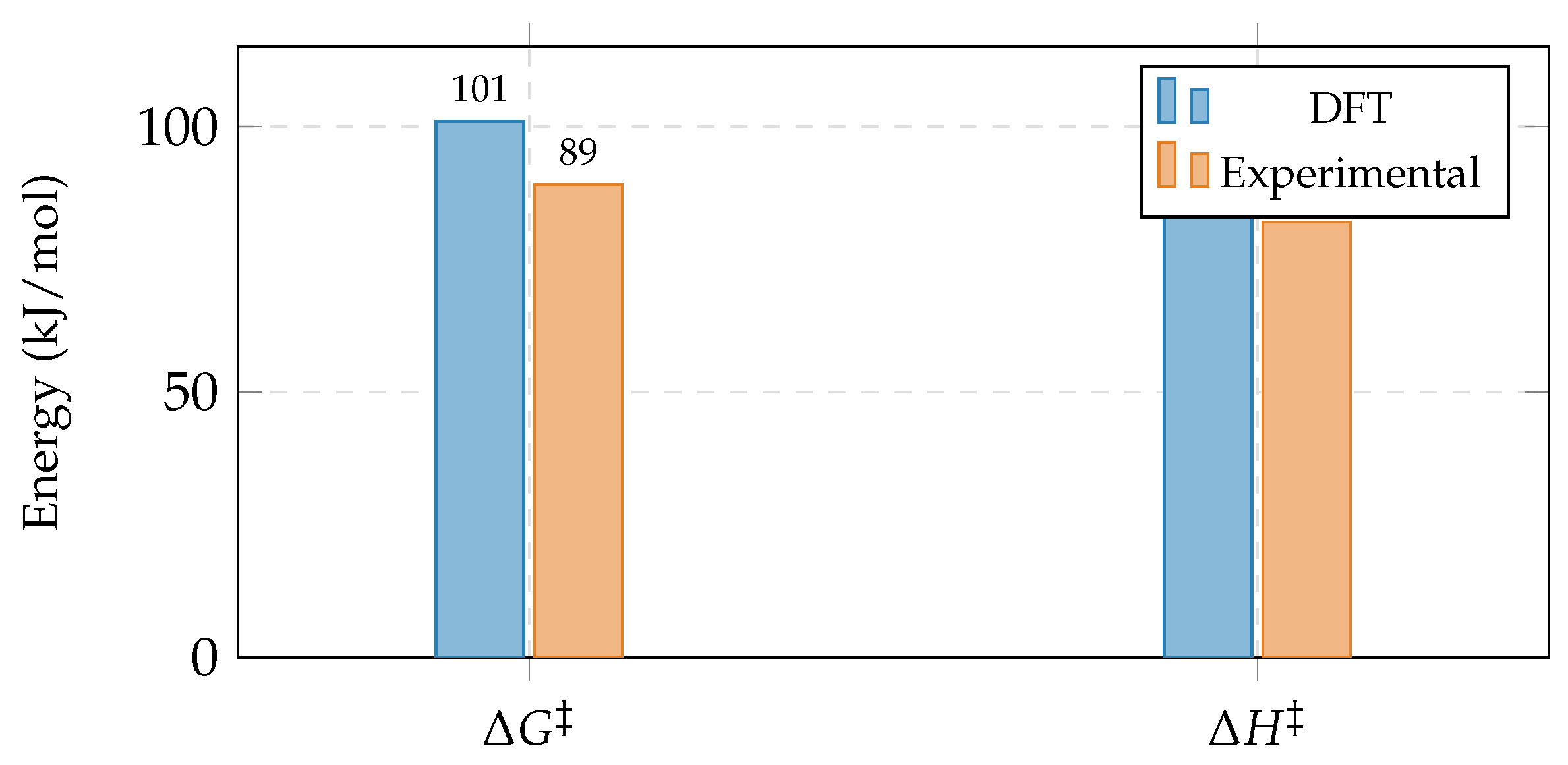 Preprints 200575 g010