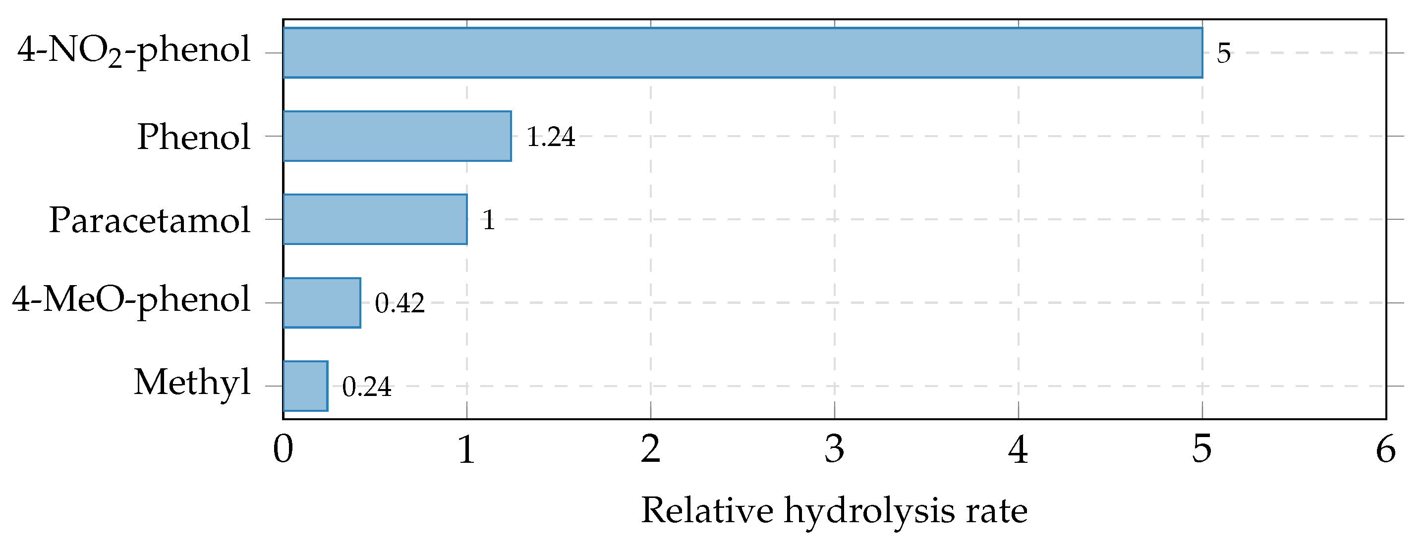 Preprints 200575 g011