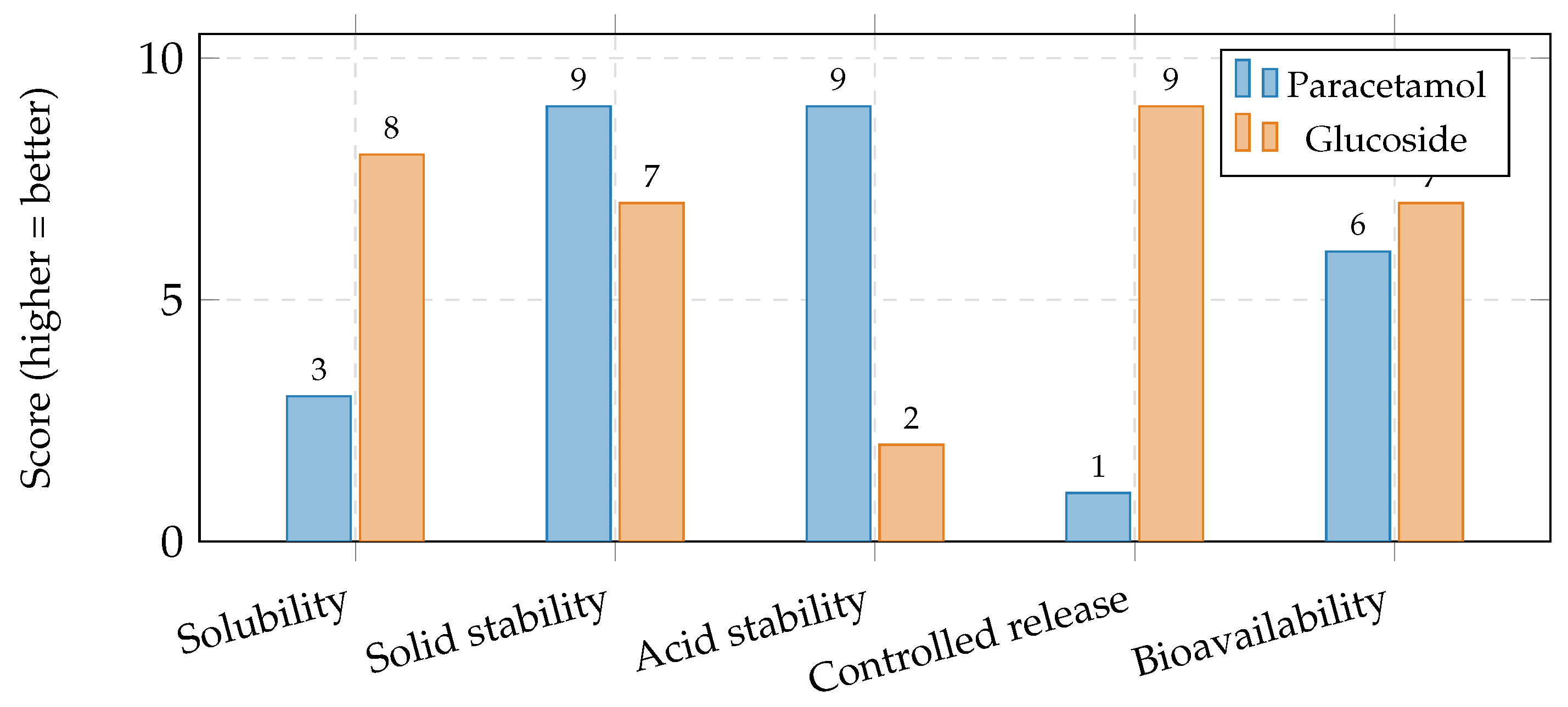 Preprints 200575 g012