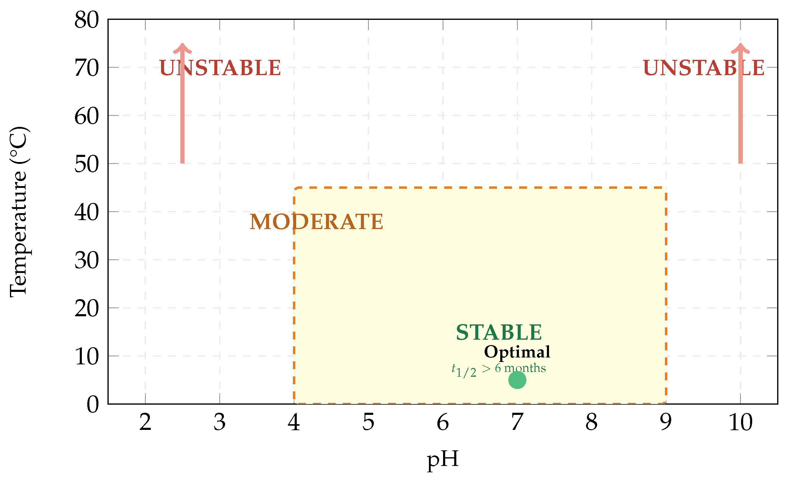 Preprints 200575 g013