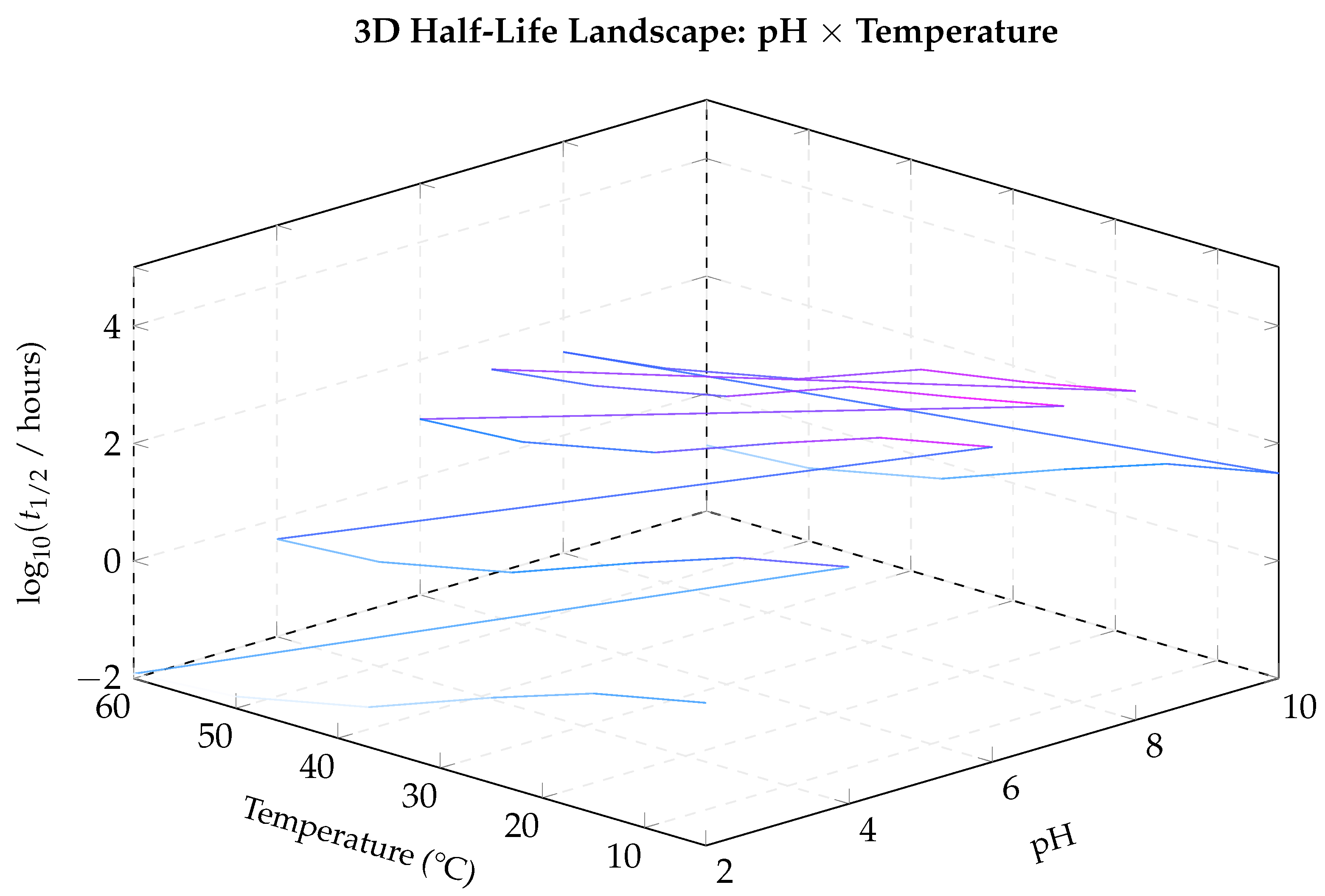 Preprints 200575 g014