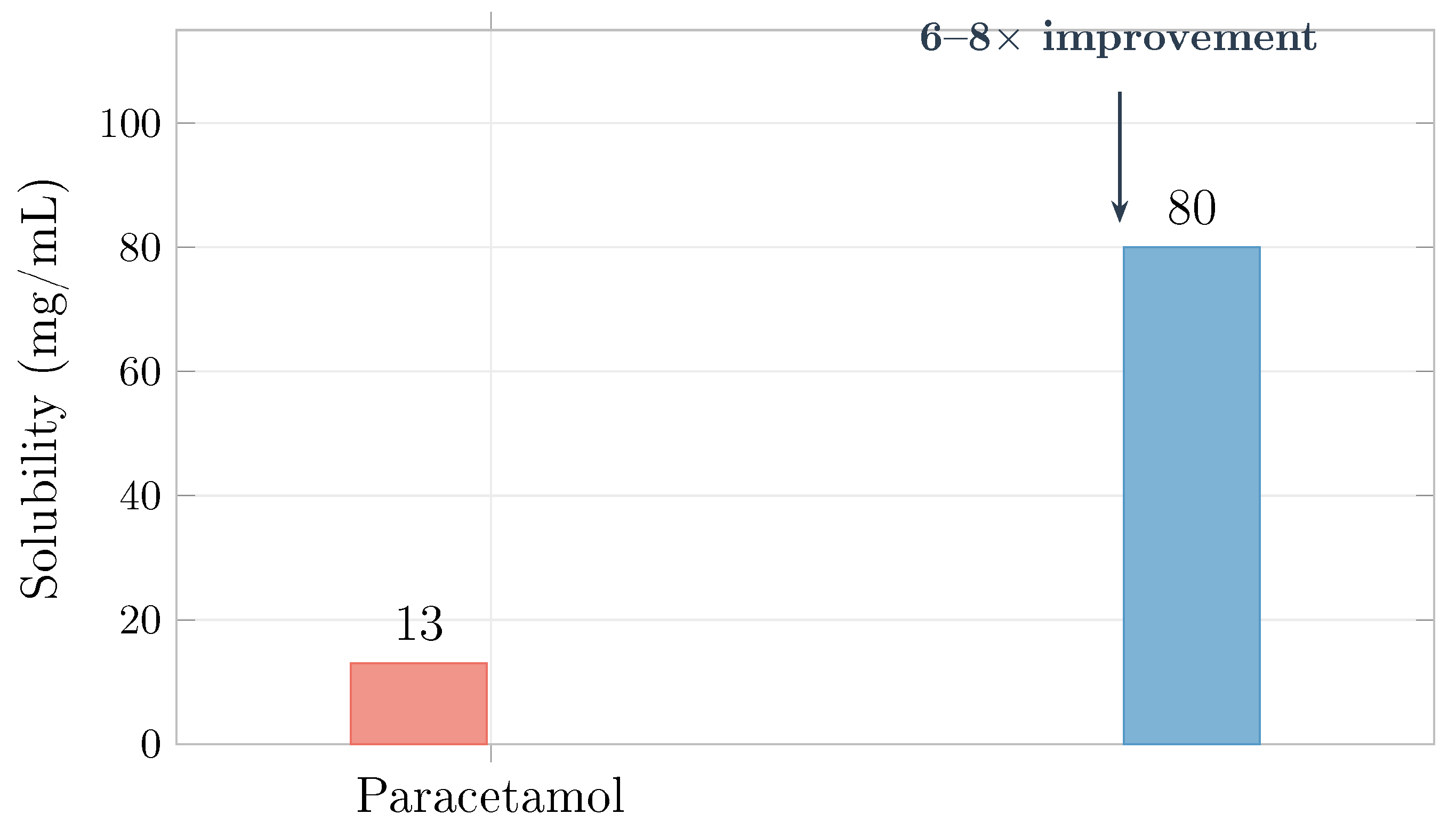 Preprints 200575 g015