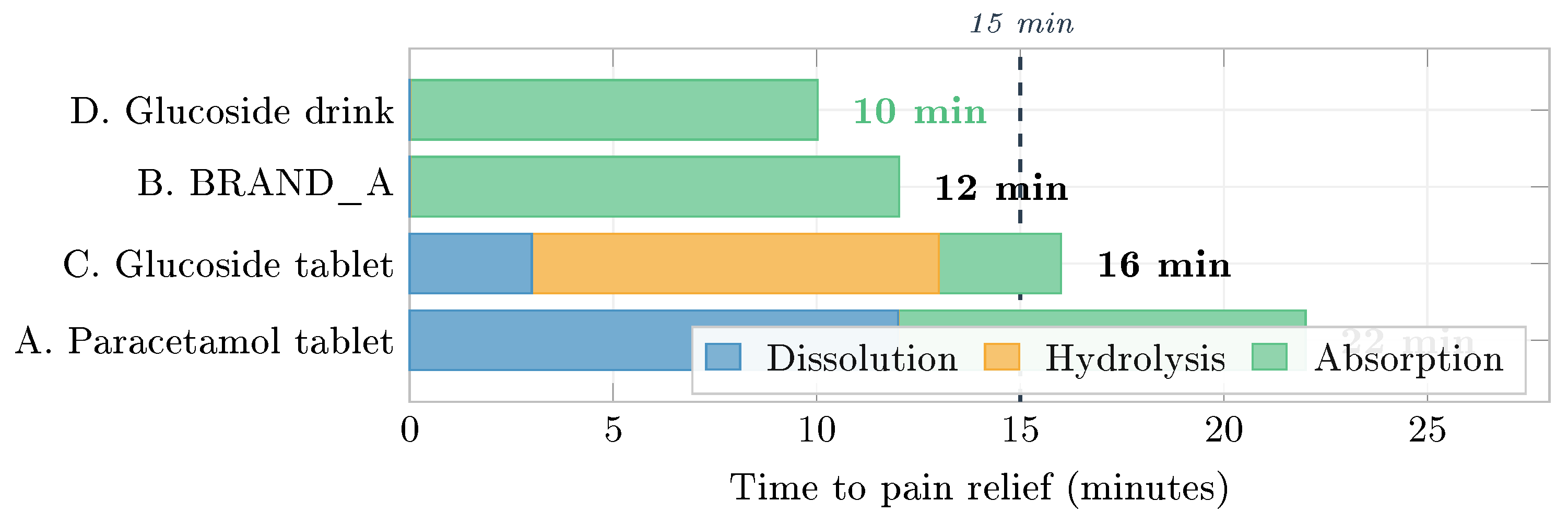 Preprints 200575 g016
