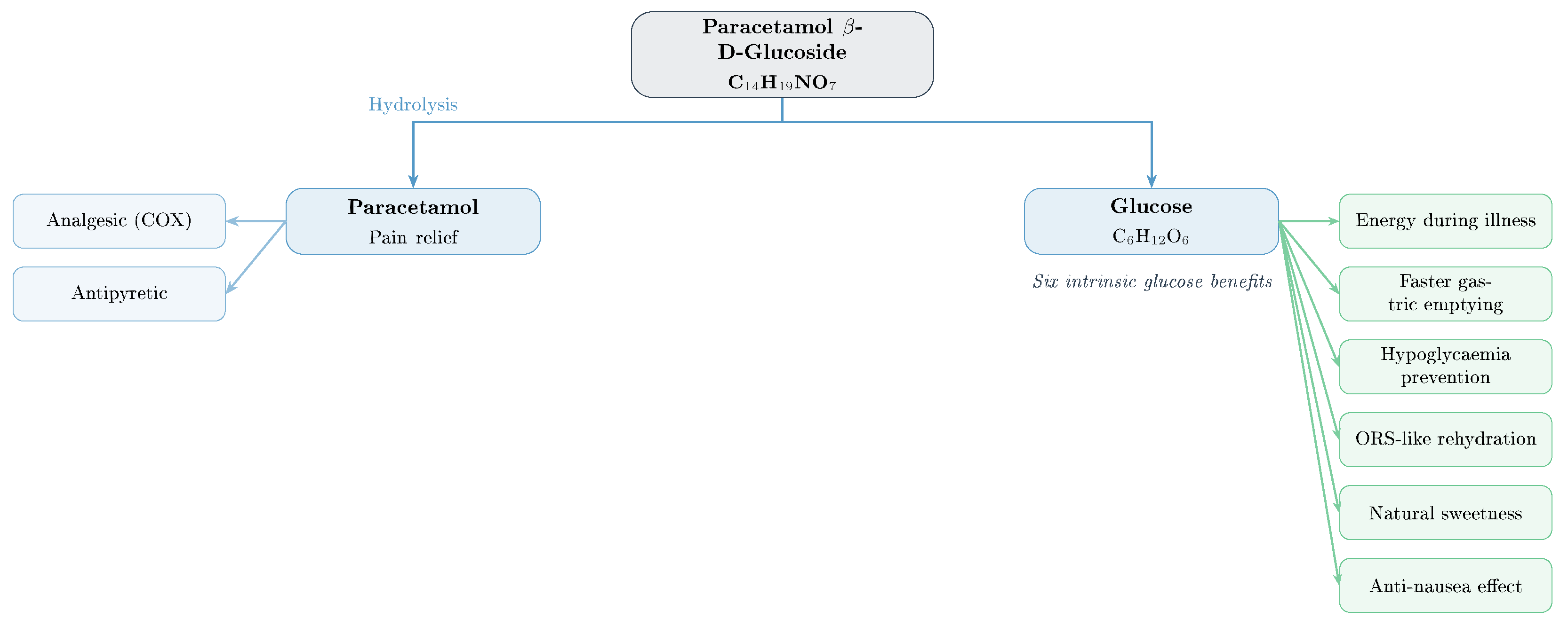 Preprints 200575 g017