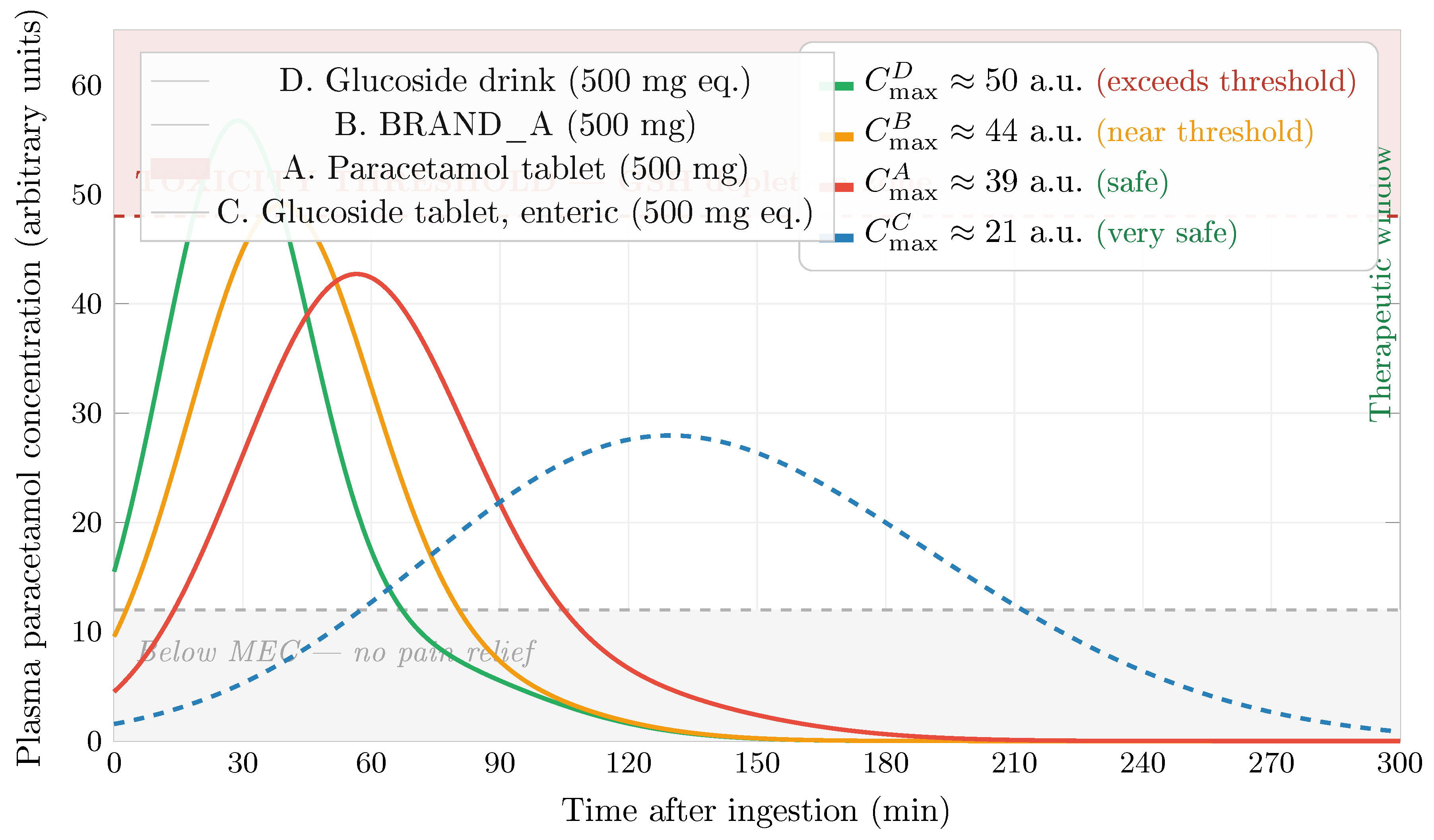 Preprints 200575 g018