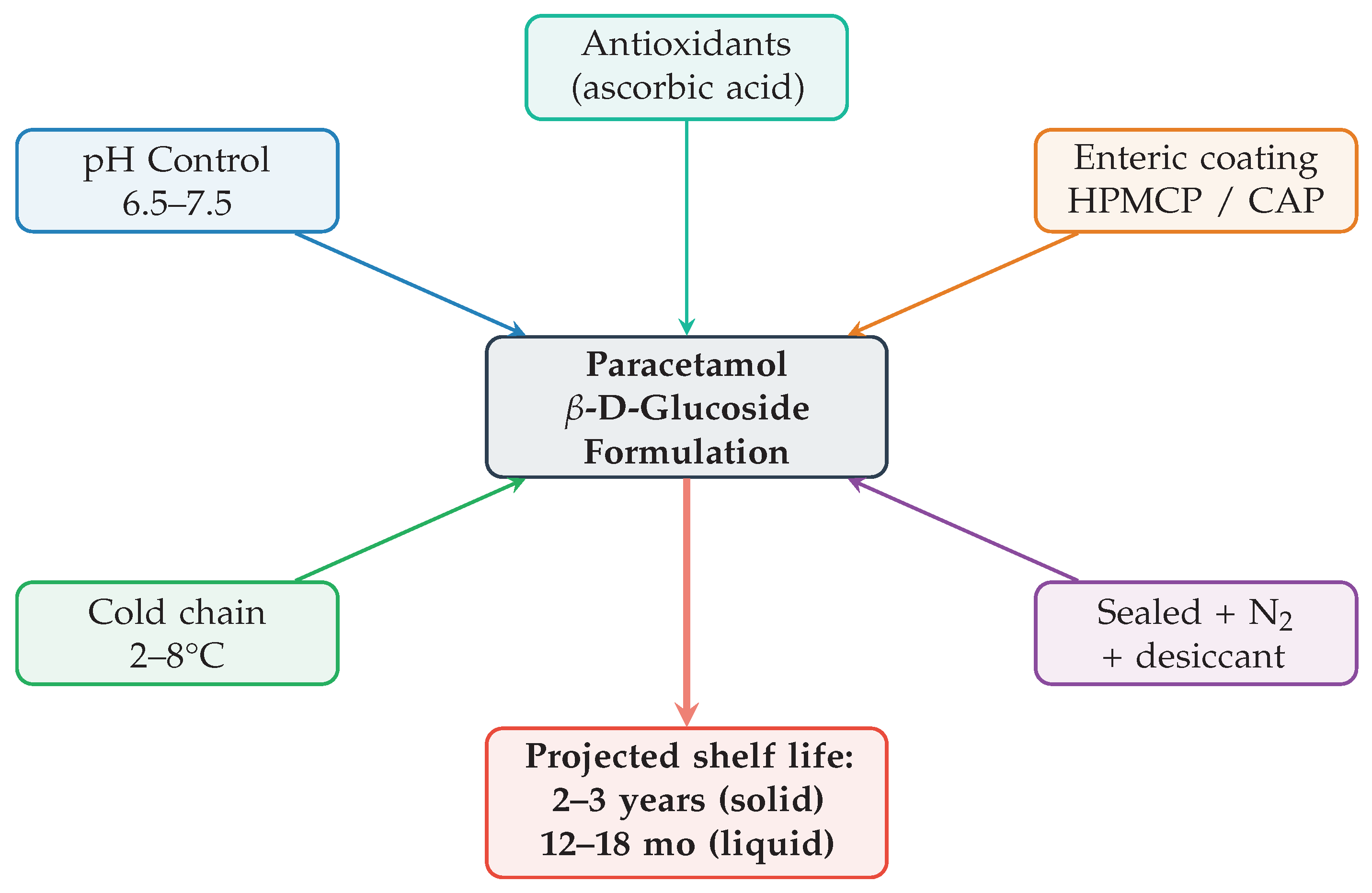 Preprints 200575 g019