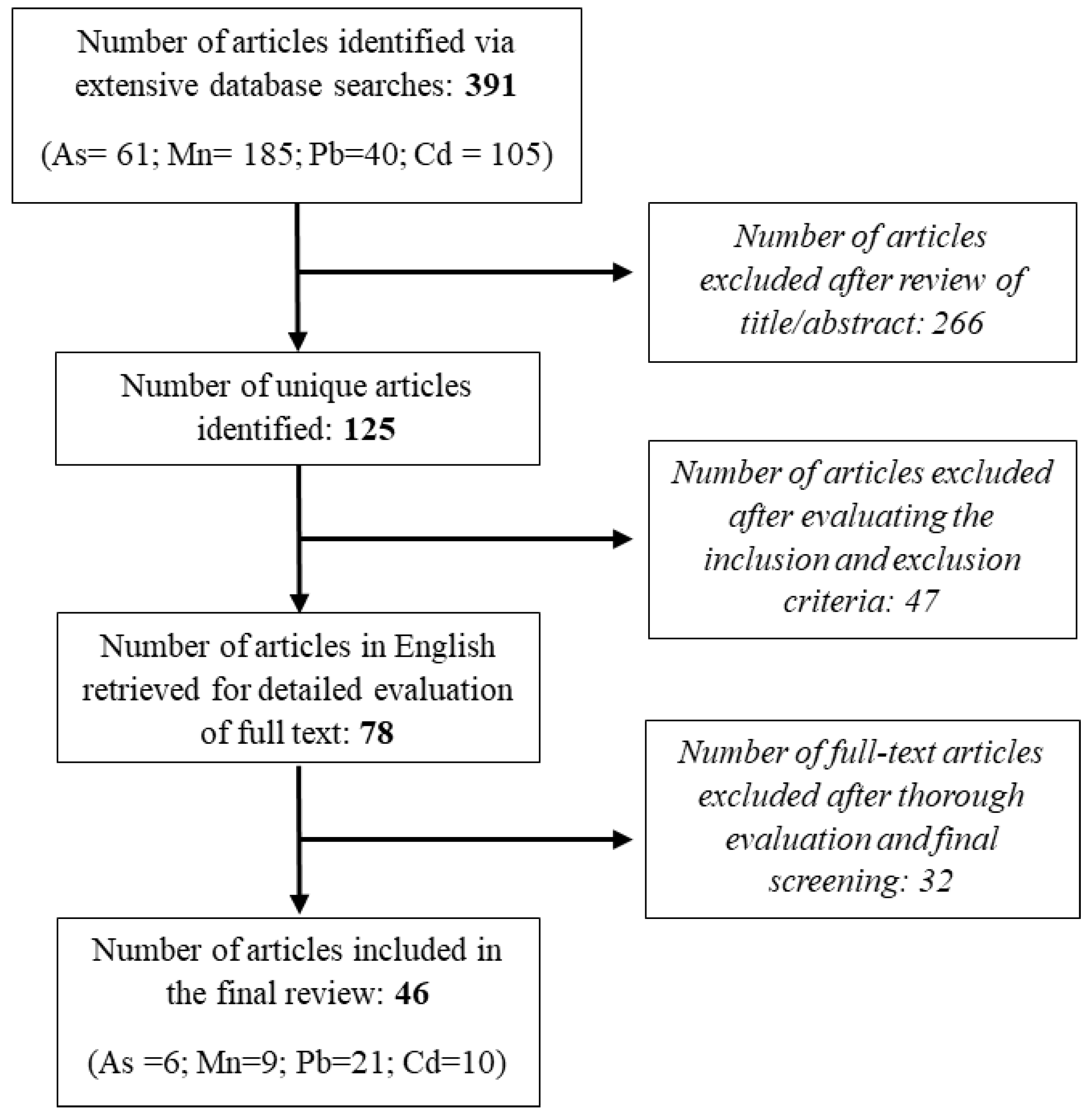 Preprints 147712 g001