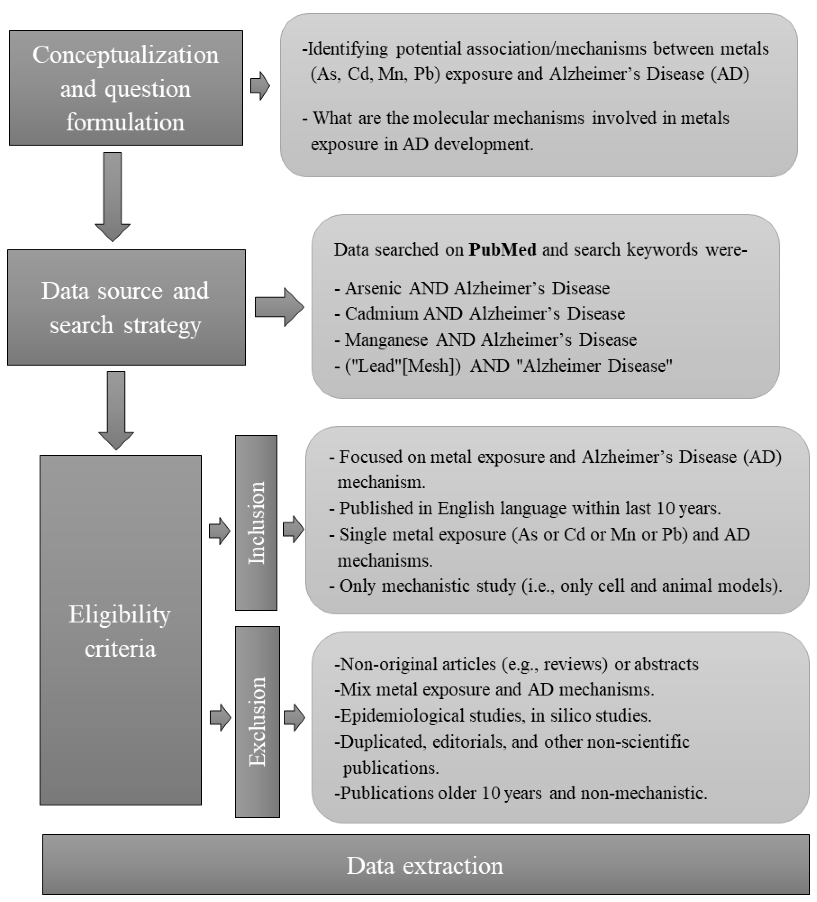 Preprints 147712 g002