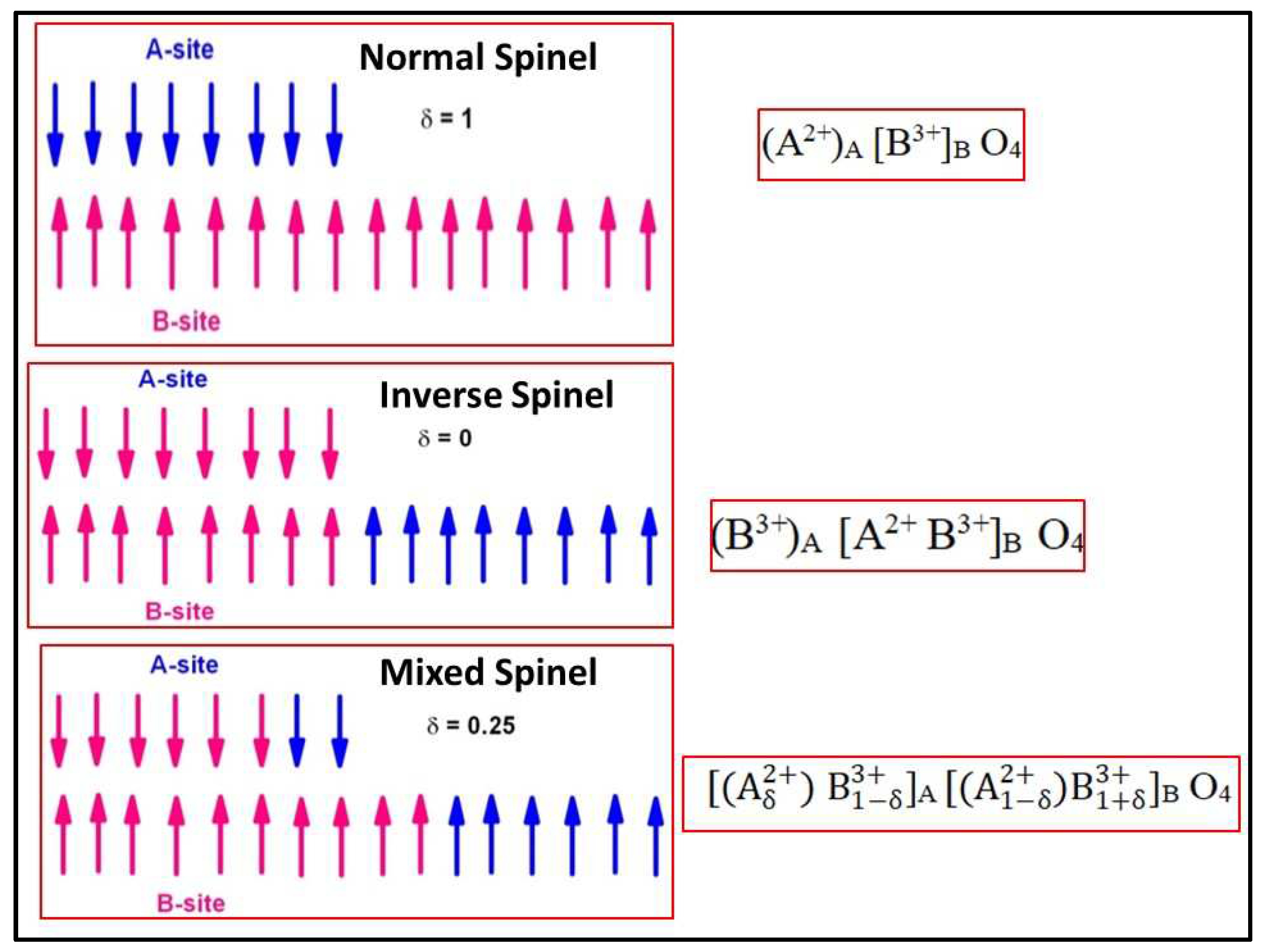 Preprints 73291 g001