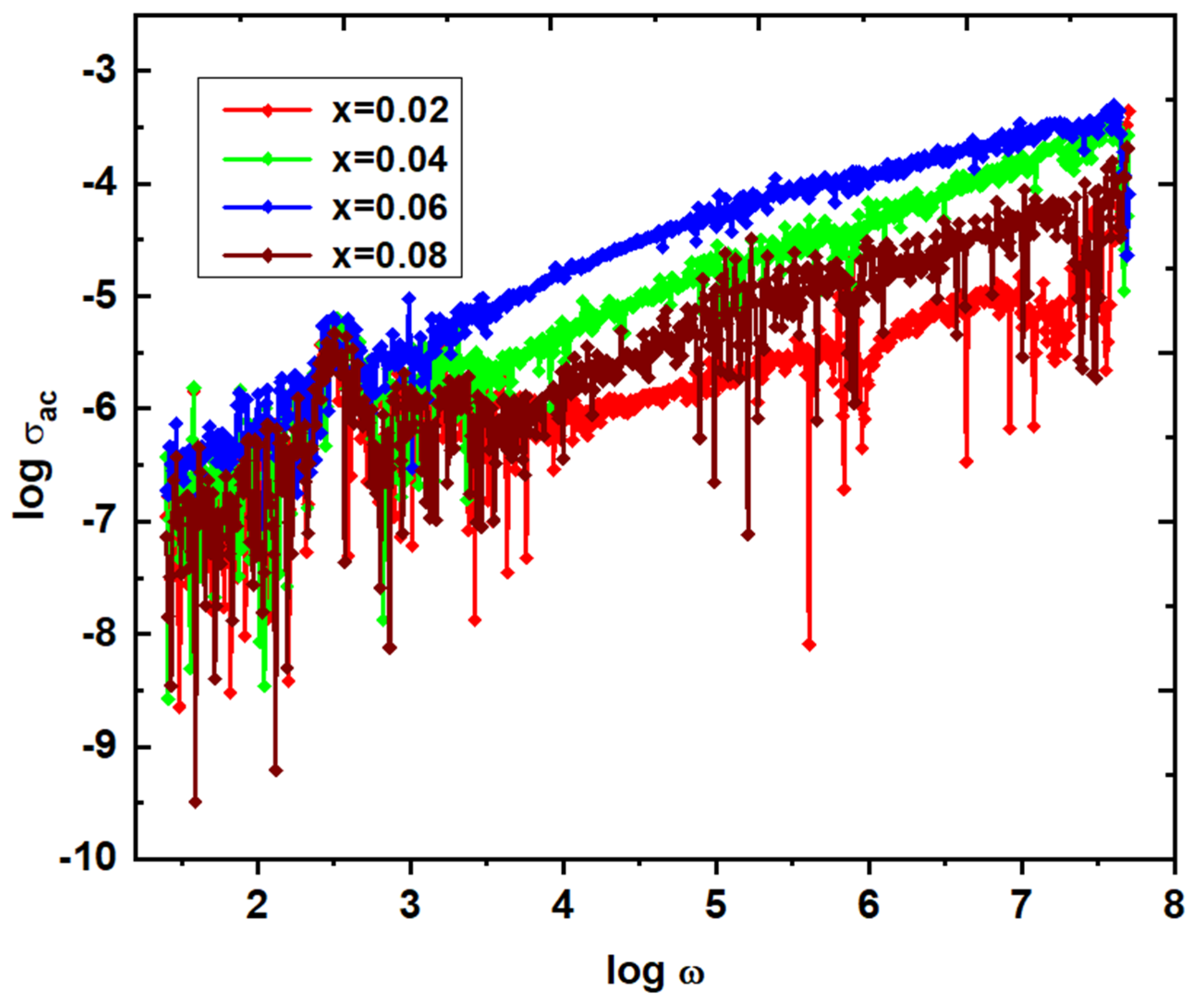 Preprints 73291 g011