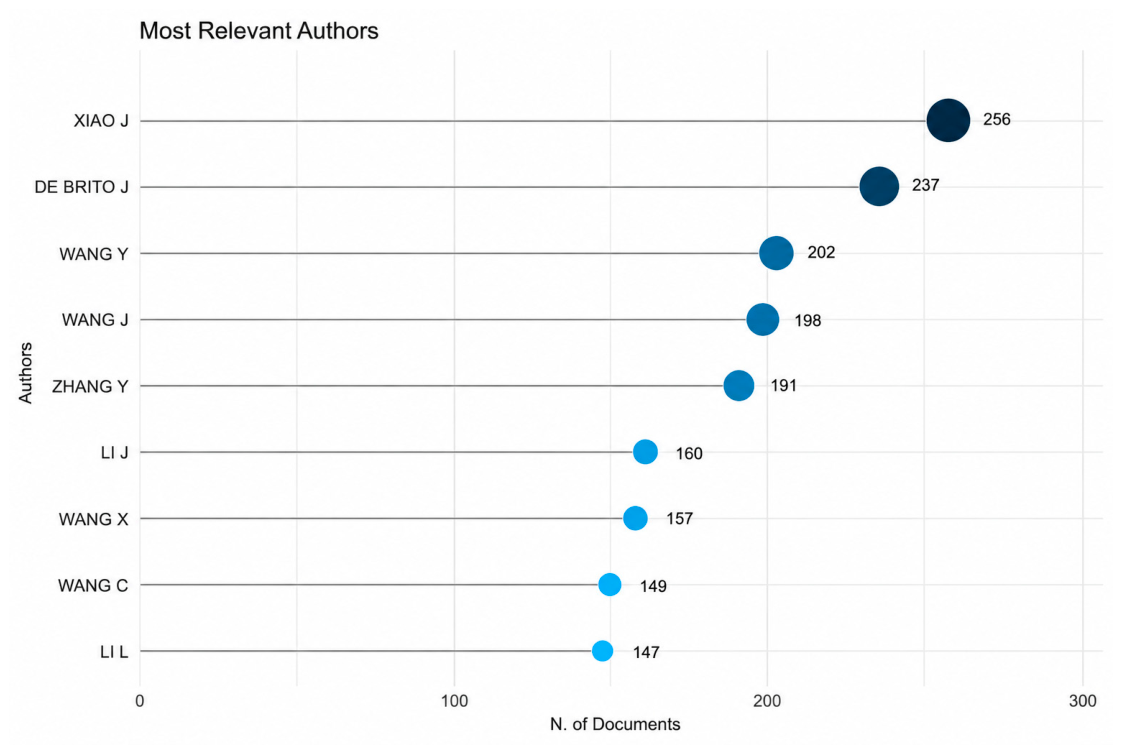 Preprints 236807 g003 Preprints 236807 g003