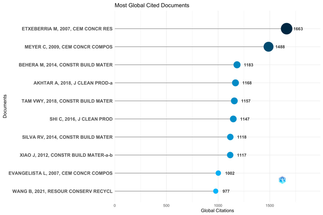 Preprints 236807 g004 Preprints 236807 g004