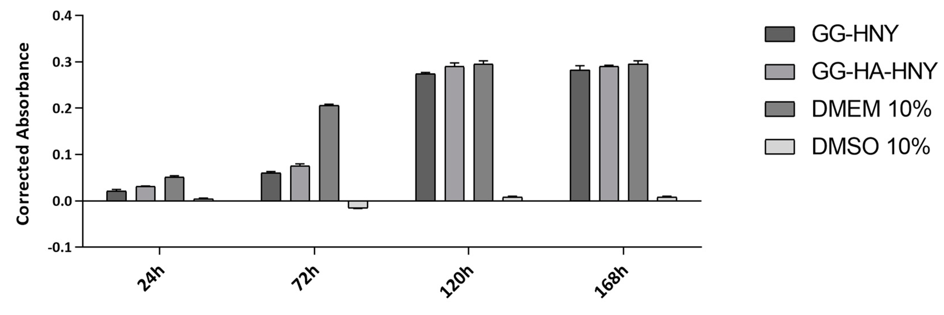 Preprints 146373 g002