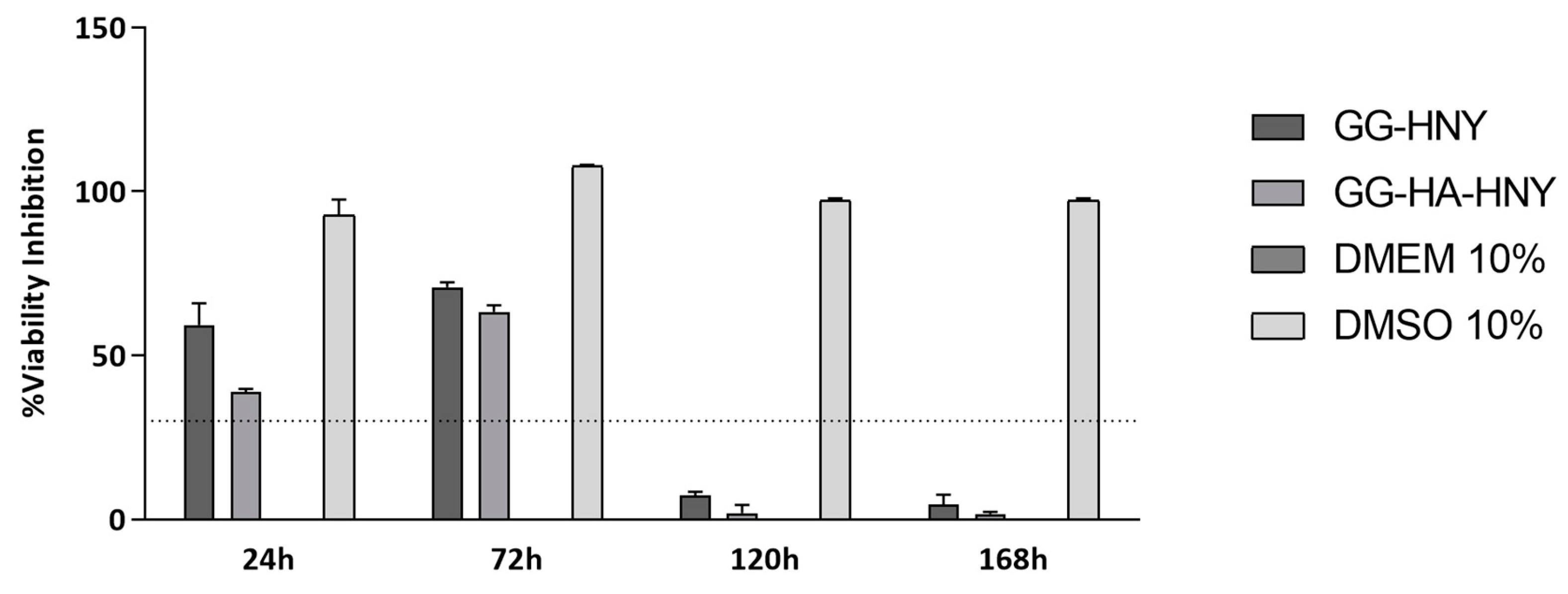 Preprints 146373 g003