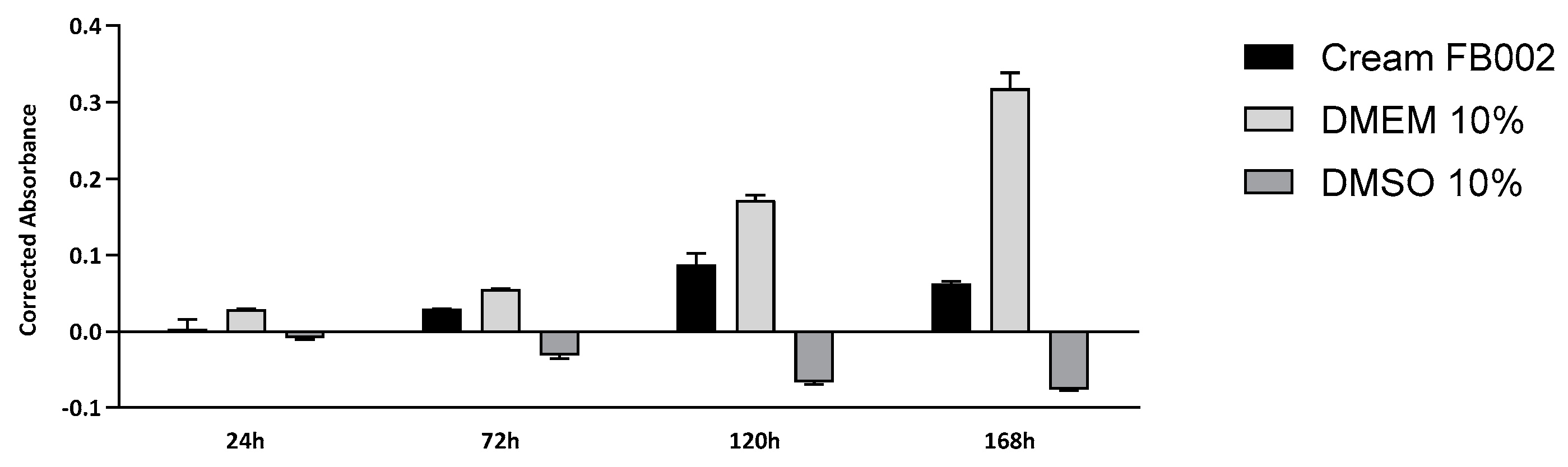 Preprints 146373 g004
