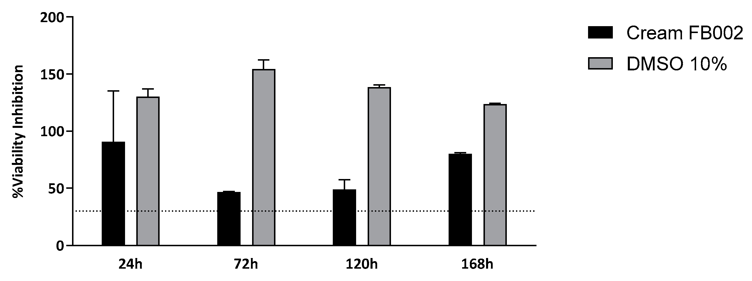 Preprints 146373 g005
