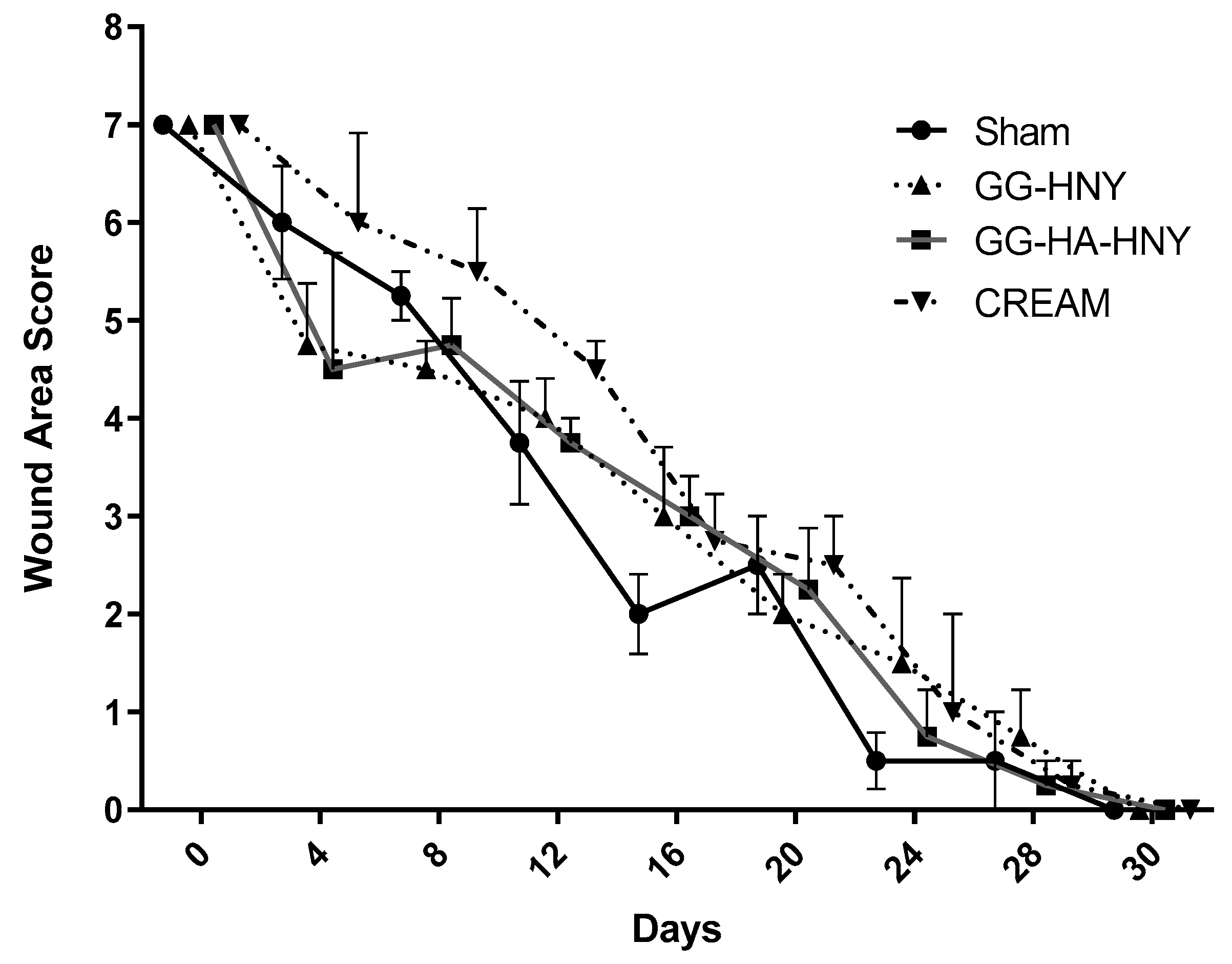 Preprints 146373 g007