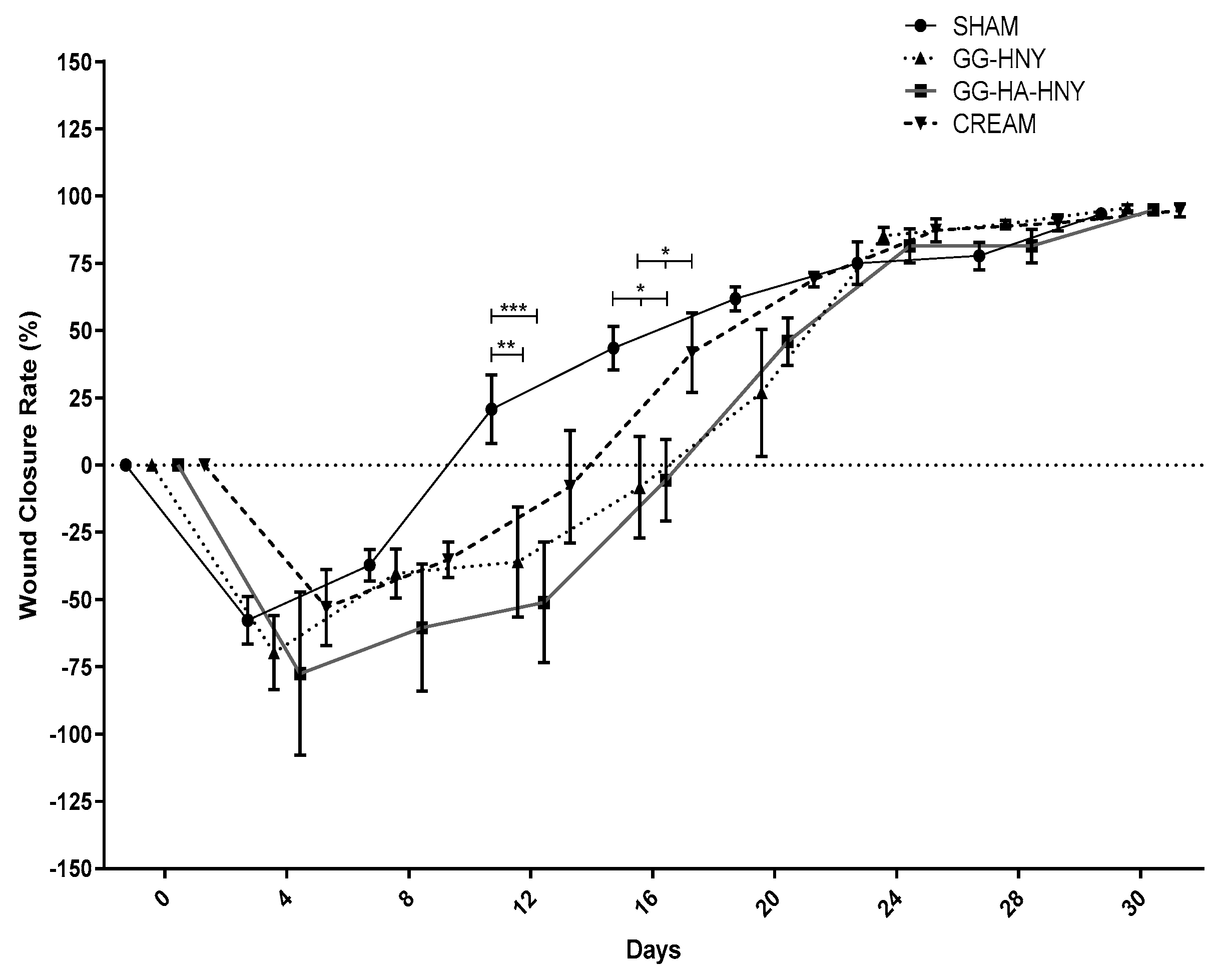 Preprints 146373 g009