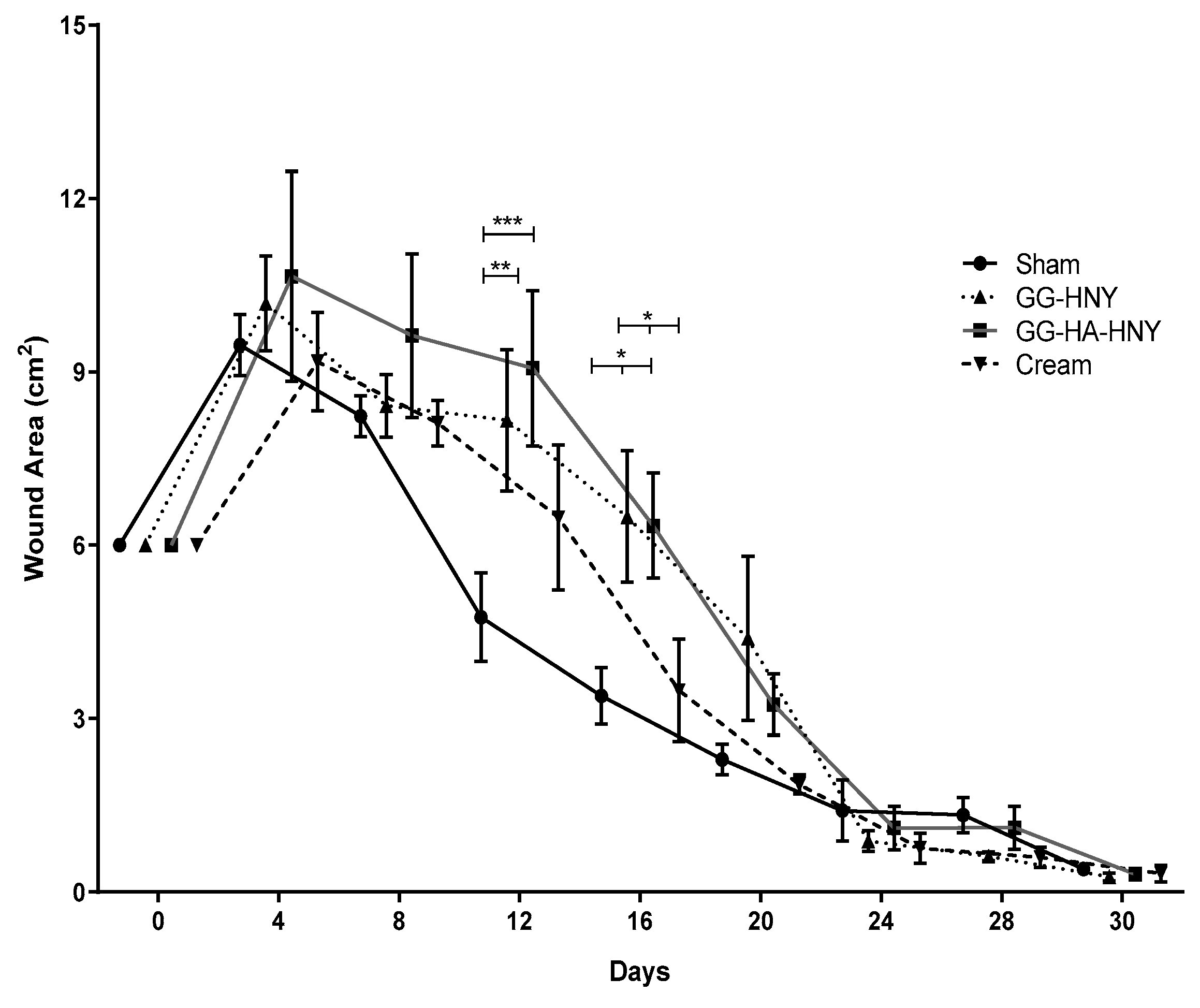 Preprints 146373 g010