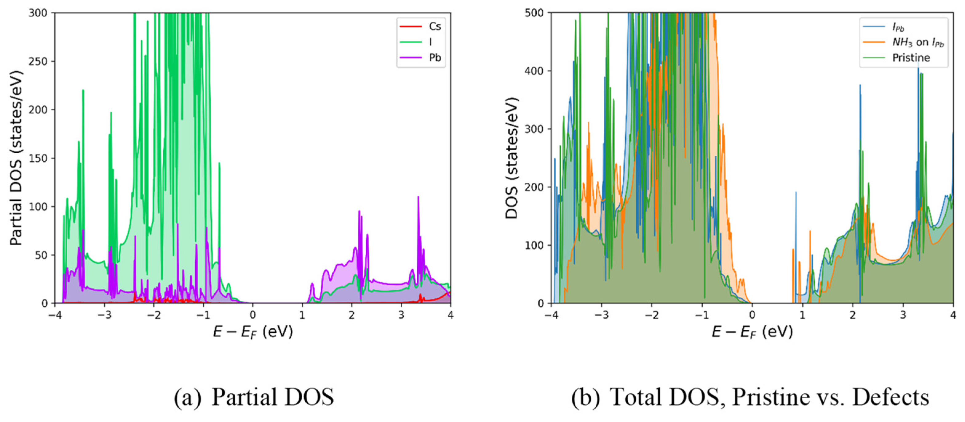 Preprints 181206 g004