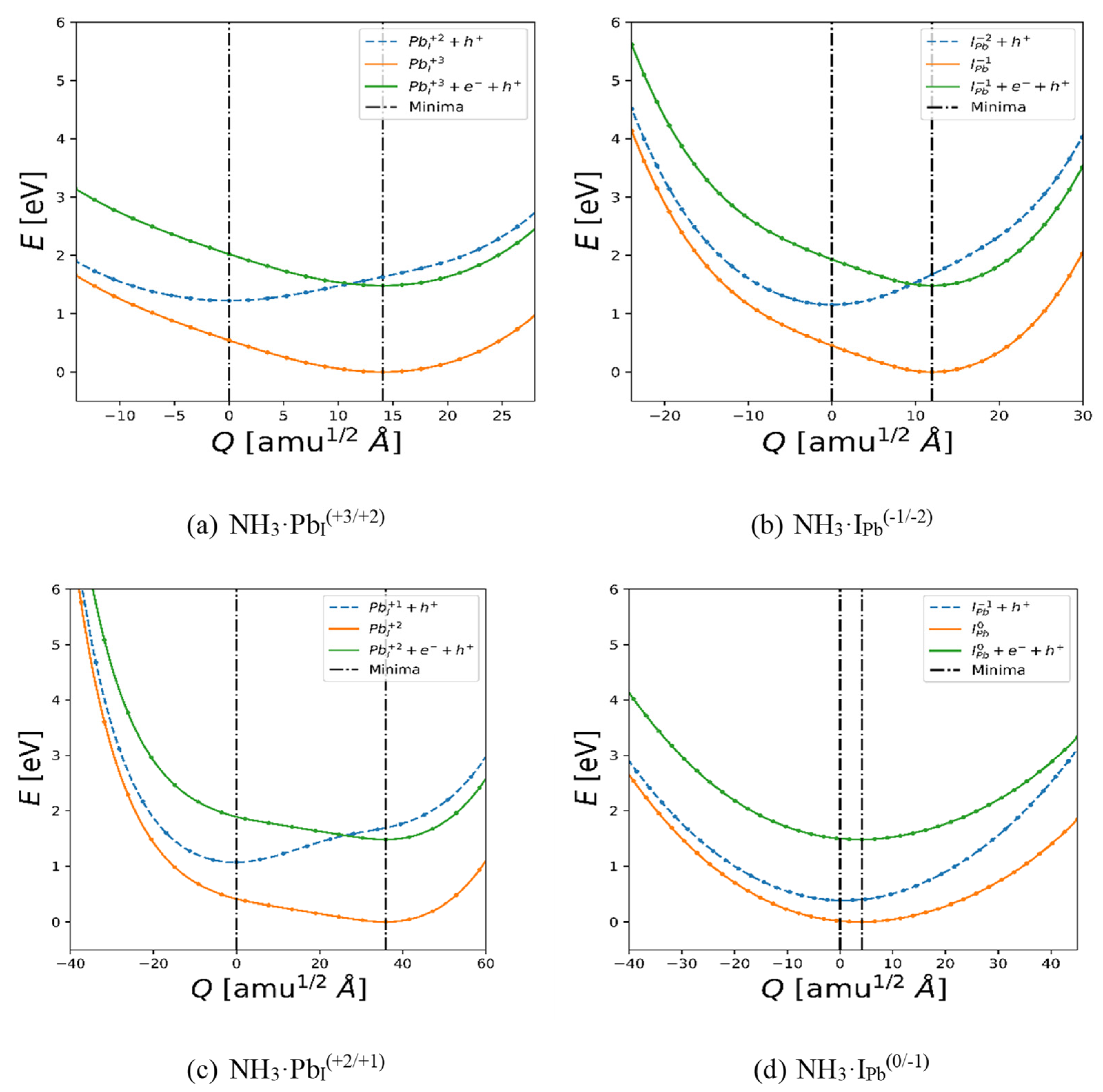 Preprints 181206 g006