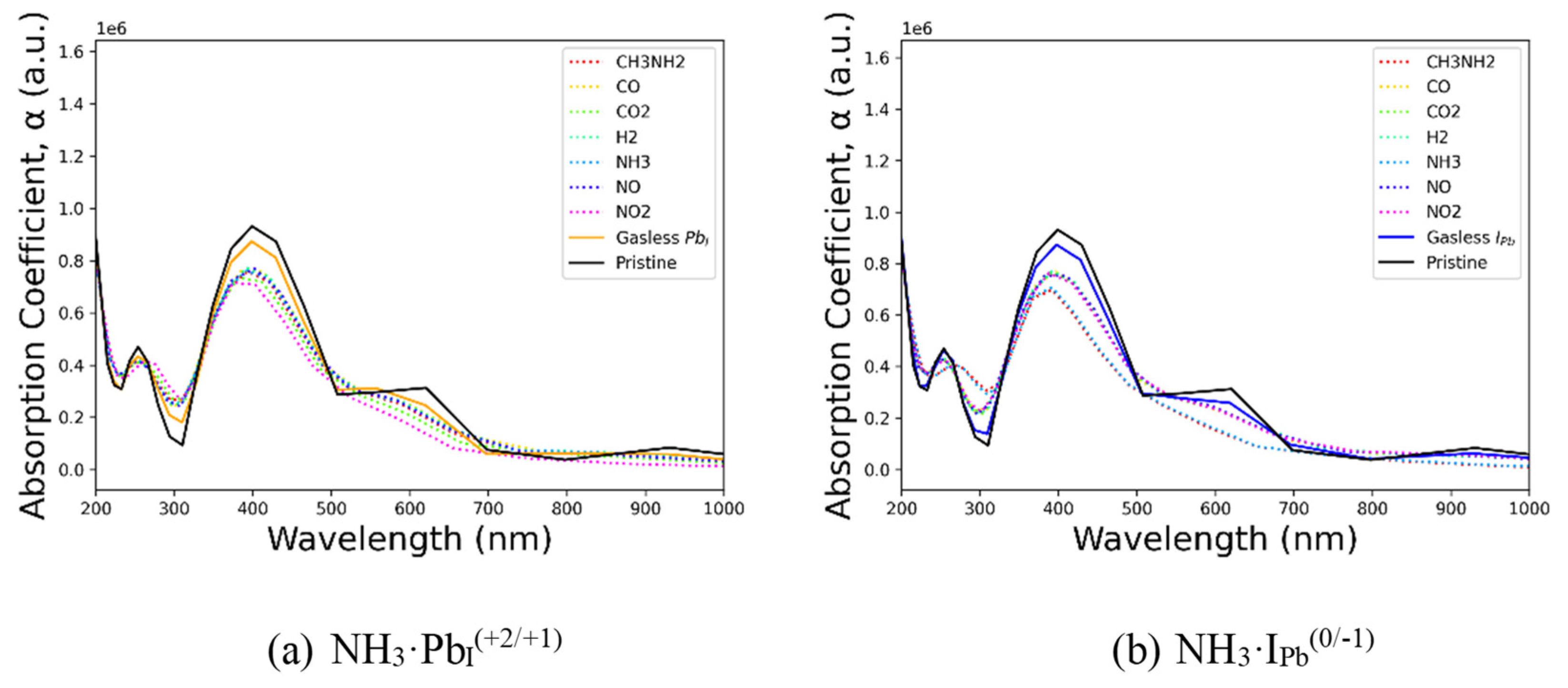 Preprints 181206 g008
