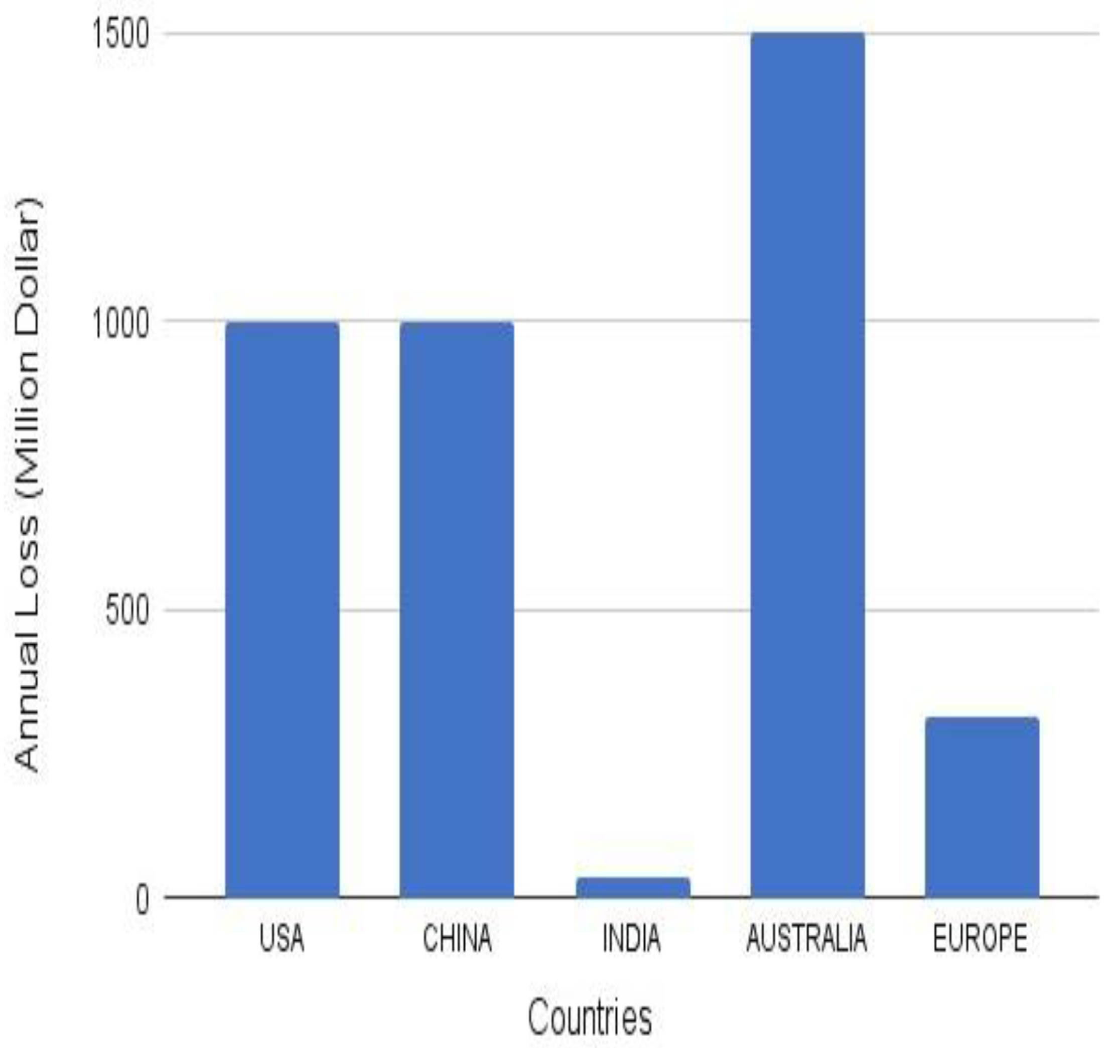 Preprints 102390 g001