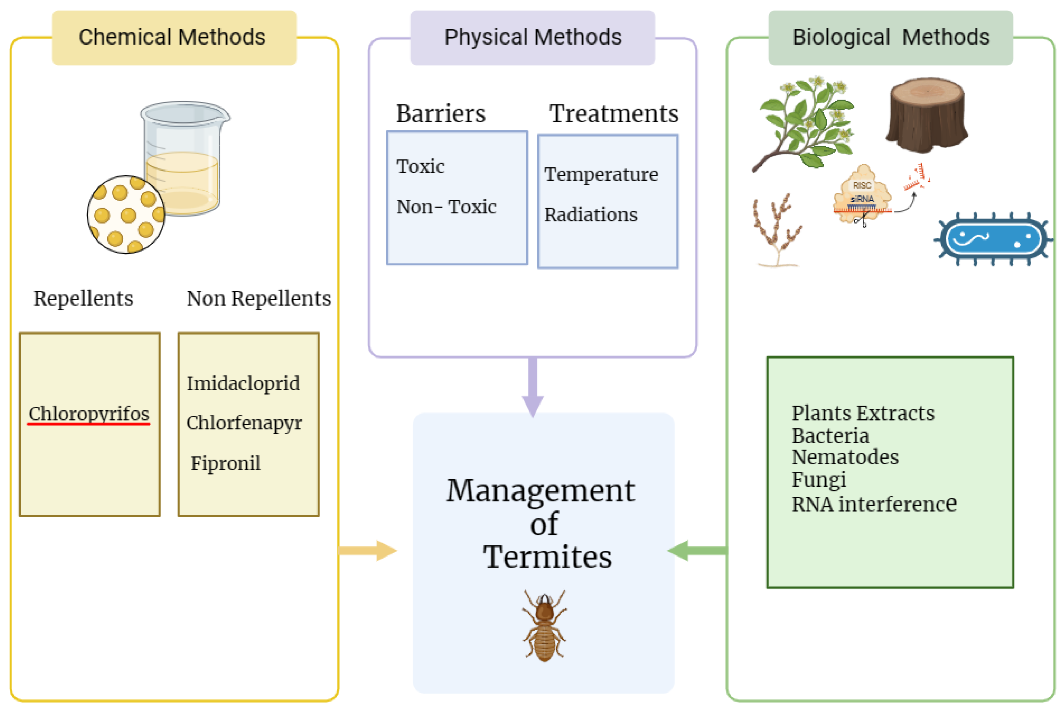 Preprints 102390 g004