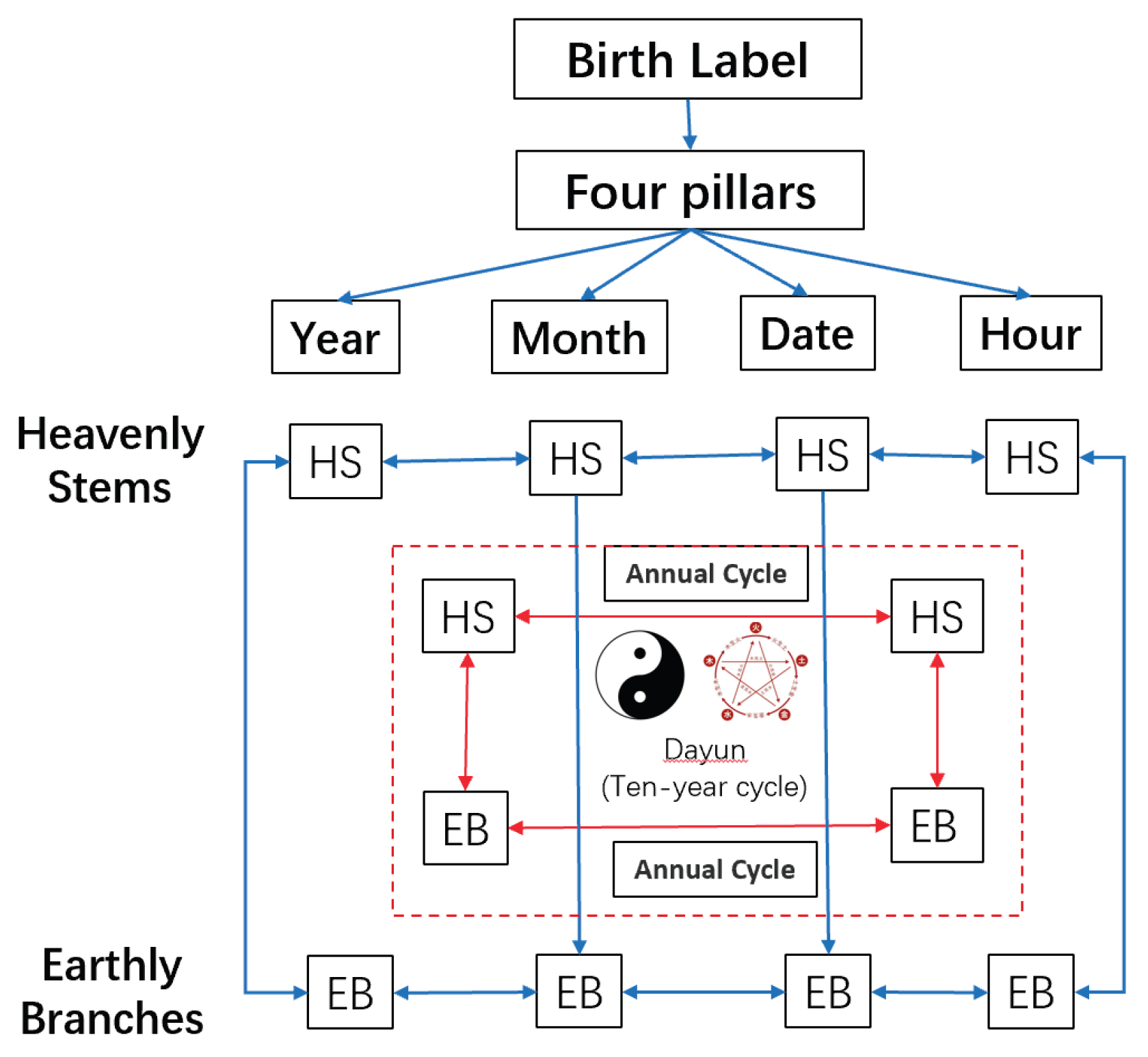 Preprints 186730 g001