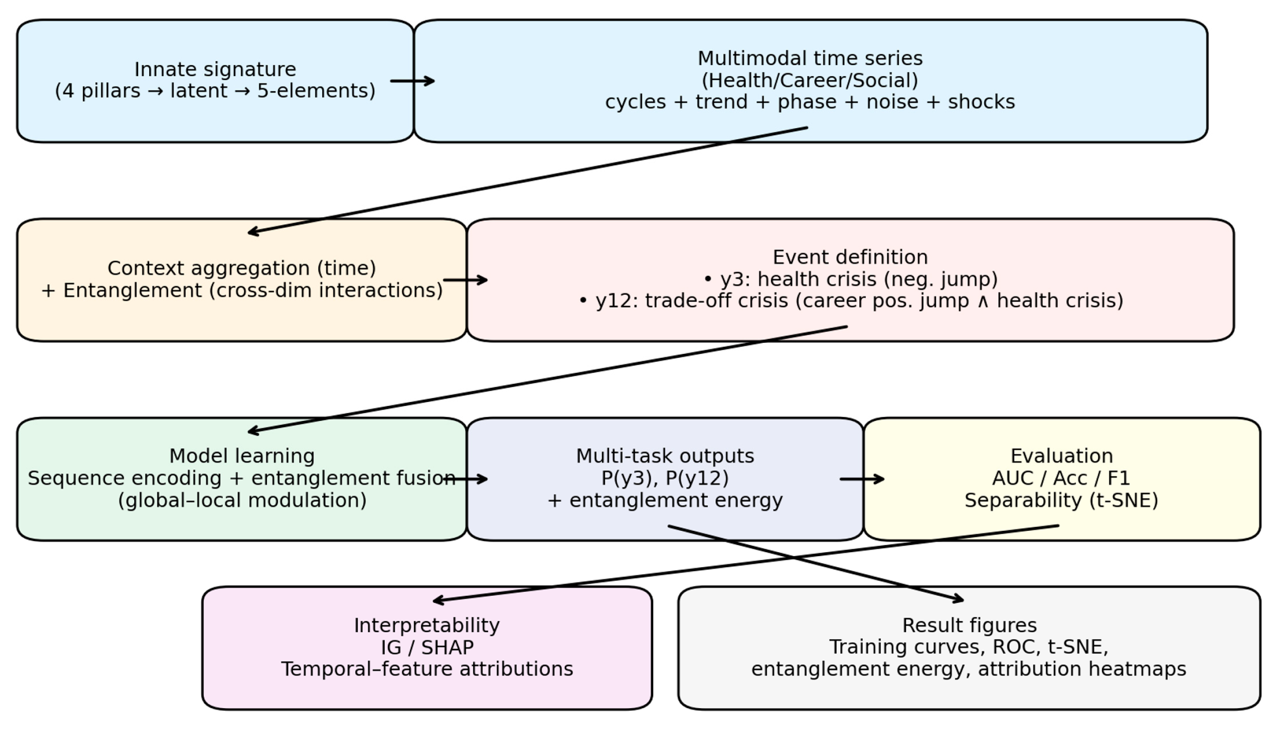 Preprints 186730 g002