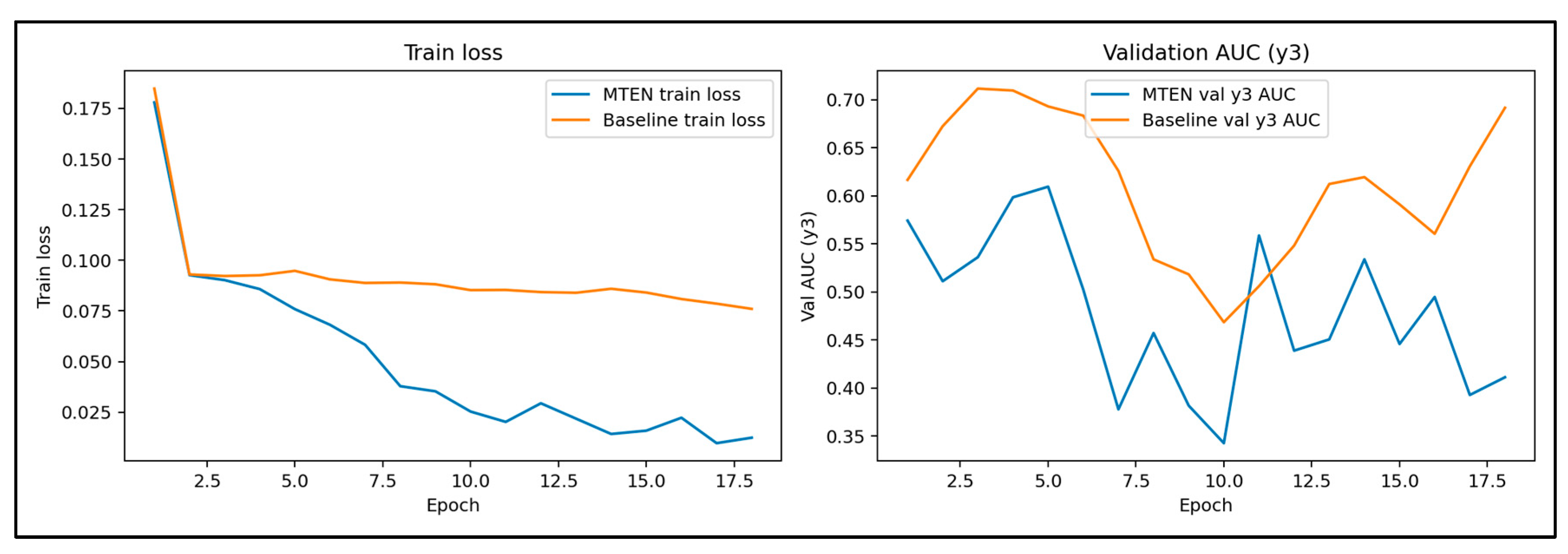 Preprints 186730 g003