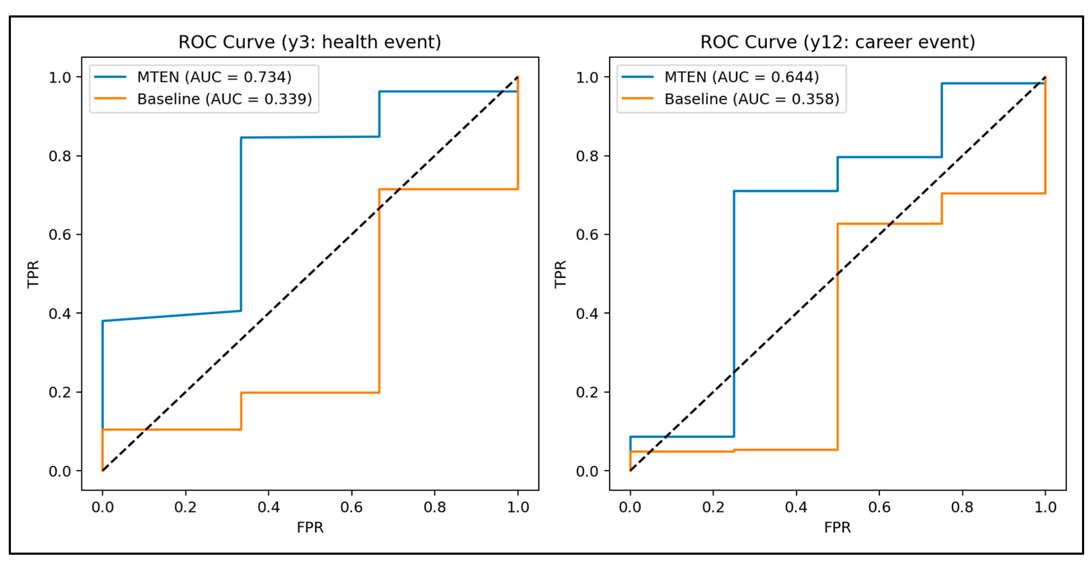 Preprints 186730 g004