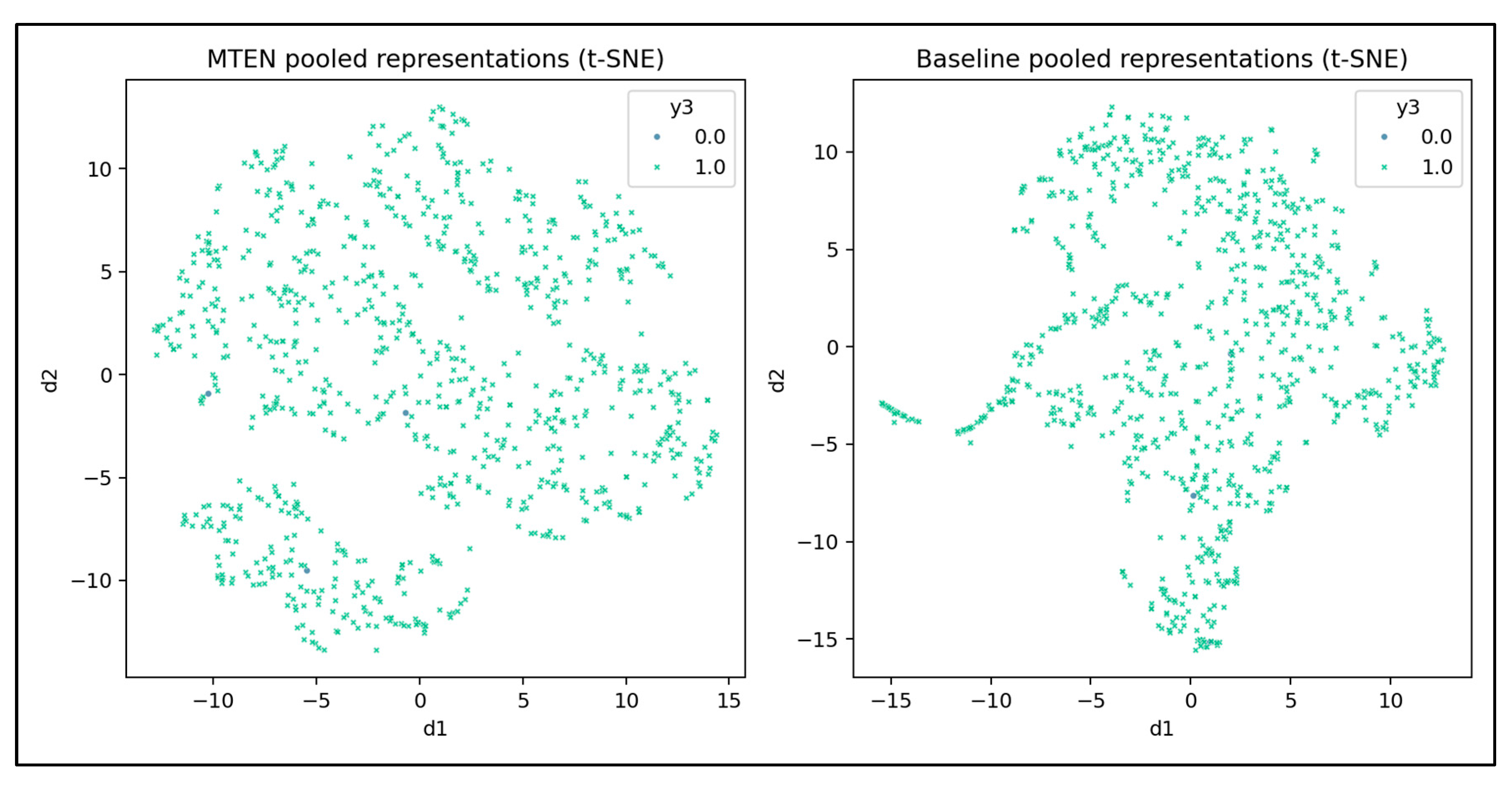 Preprints 186730 g006