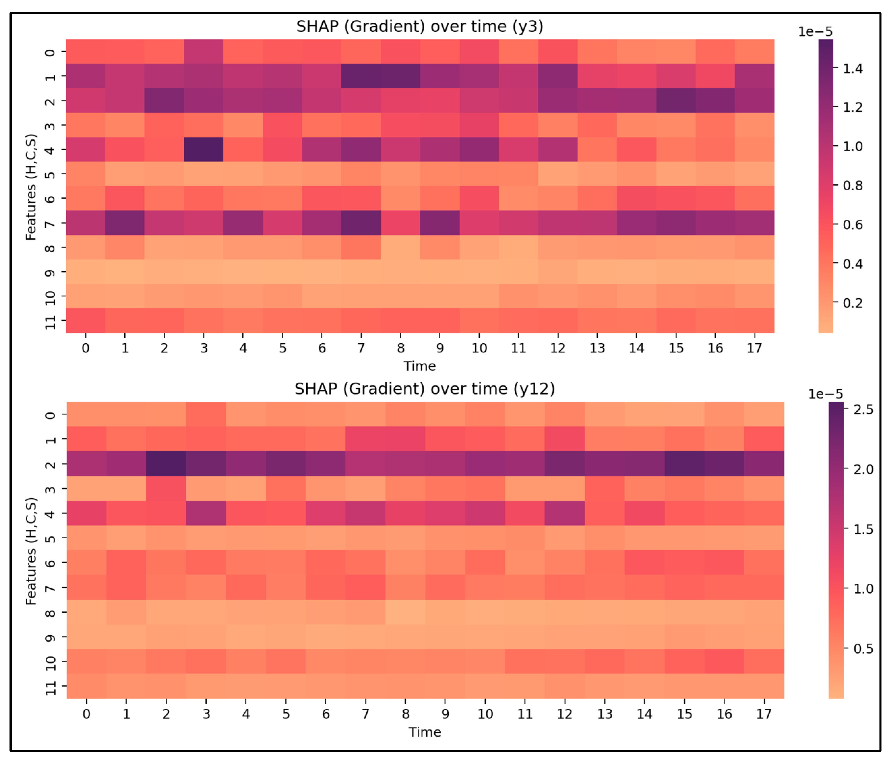 Preprints 186730 g007