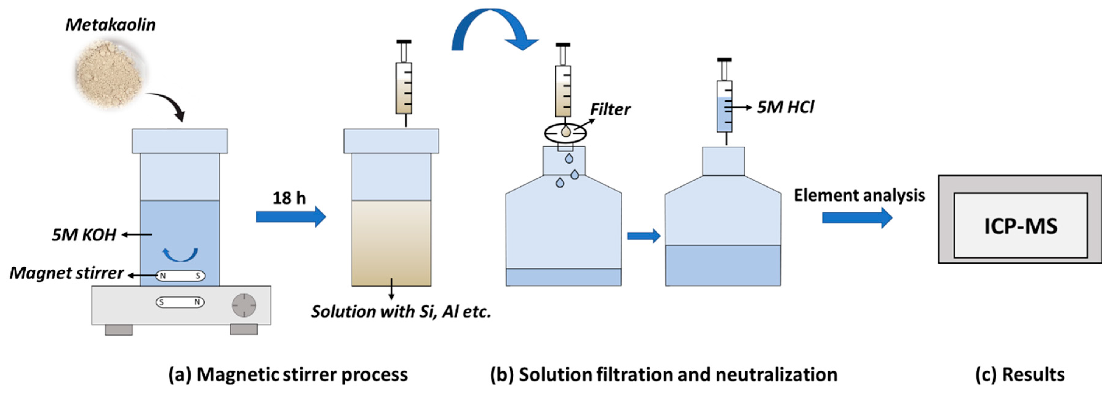 Preprints 90006 g001