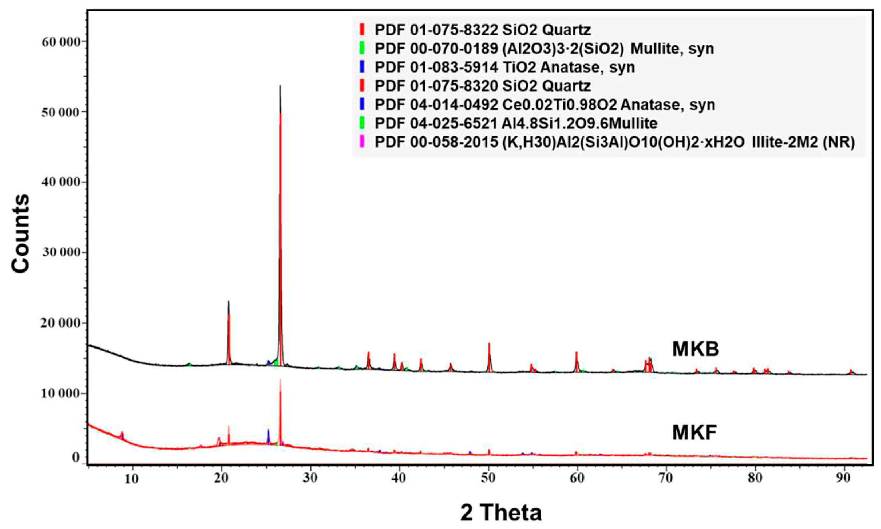 Preprints 90006 g003